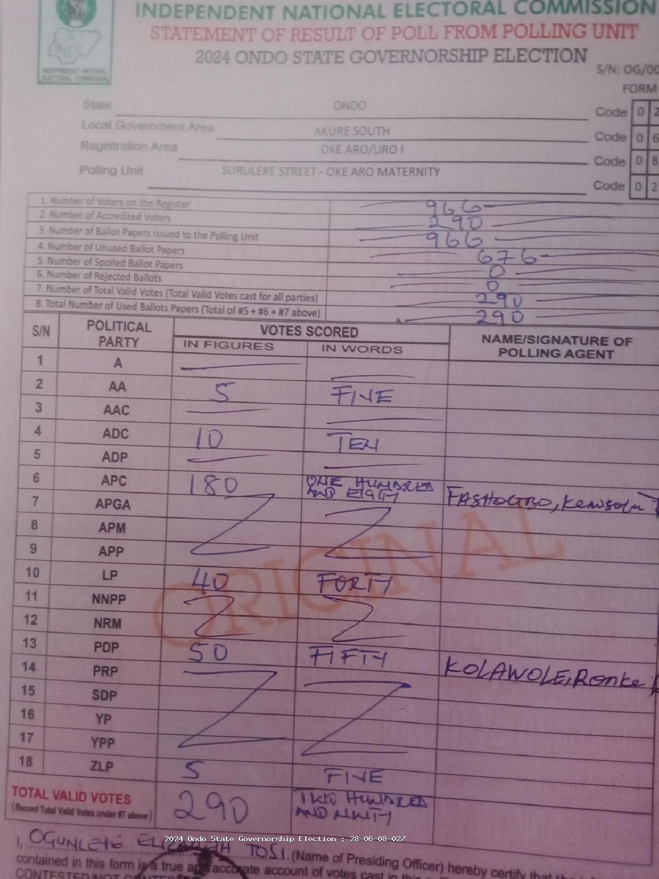 Result sheet for polling unit 28/06/08/027, Surulere Street - Oke Aro Maternity