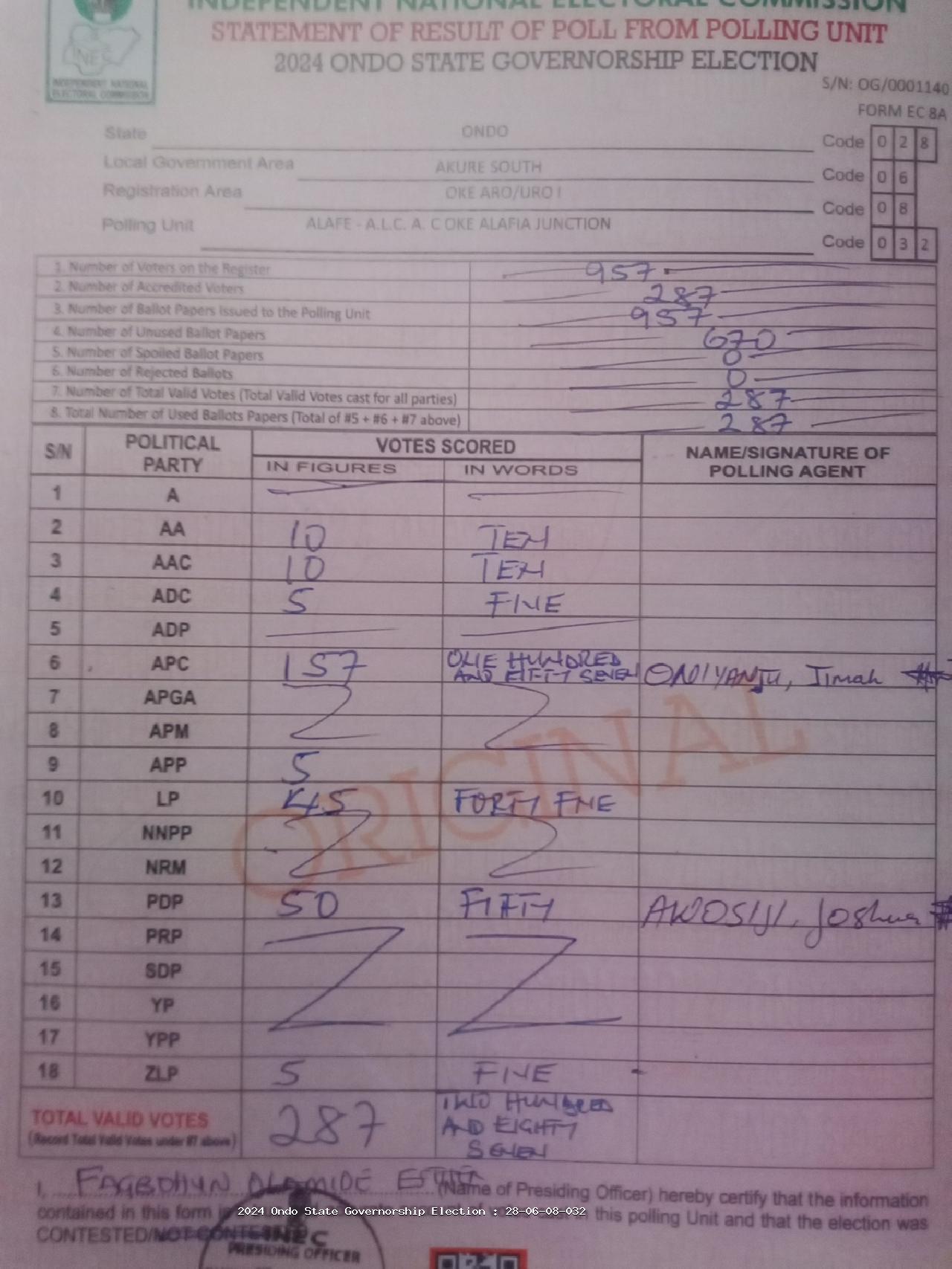 Result sheet for polling unit 28/06/08/032, Alafe - A.L.C. A. C Oke Alafia Junction