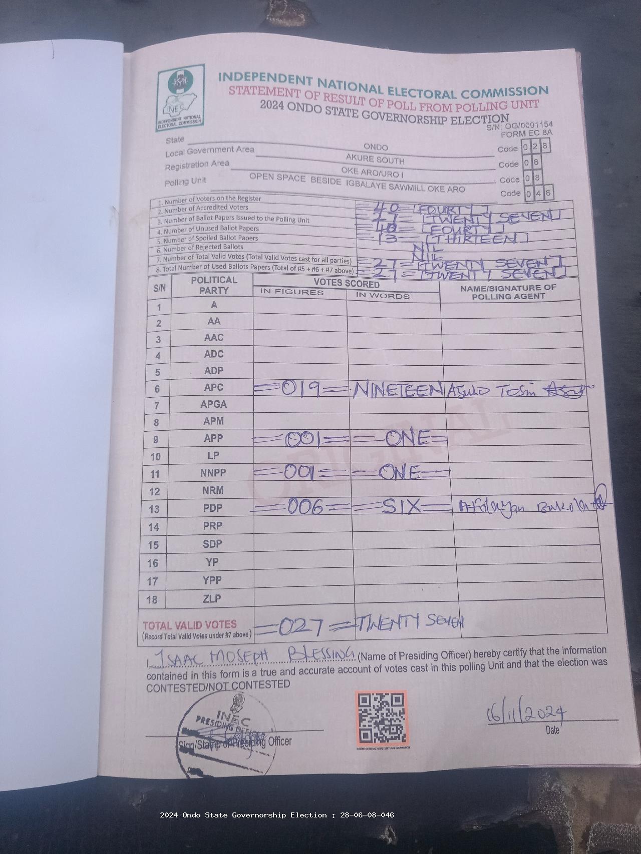 Result sheet for polling unit 28/06/08/046, Open Space Beside Igbalaye Sawmill Oke Aro