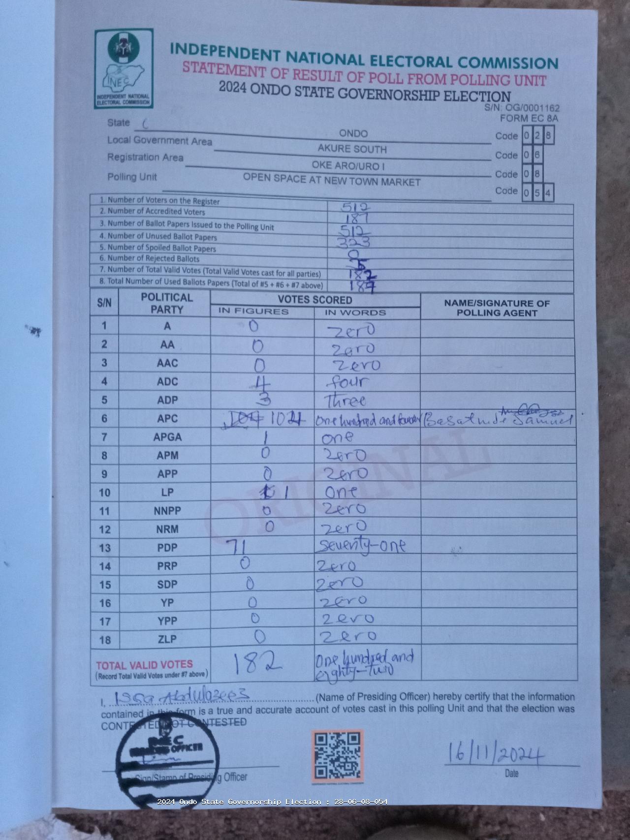 Result sheet for polling unit 28/06/08/054, Open Space At New Town Market