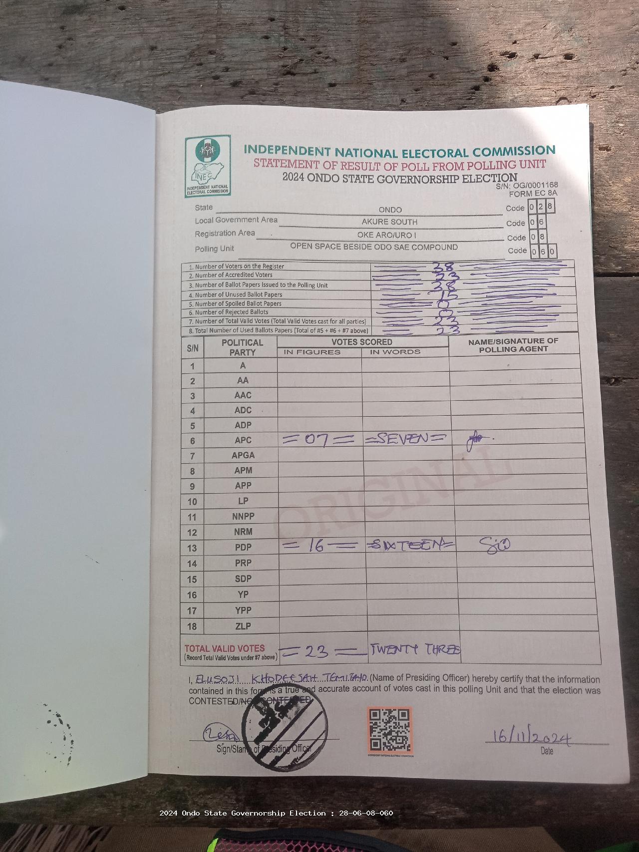 Result sheet for polling unit 28/06/08/060, Open Space Beside Odo Sae Compound