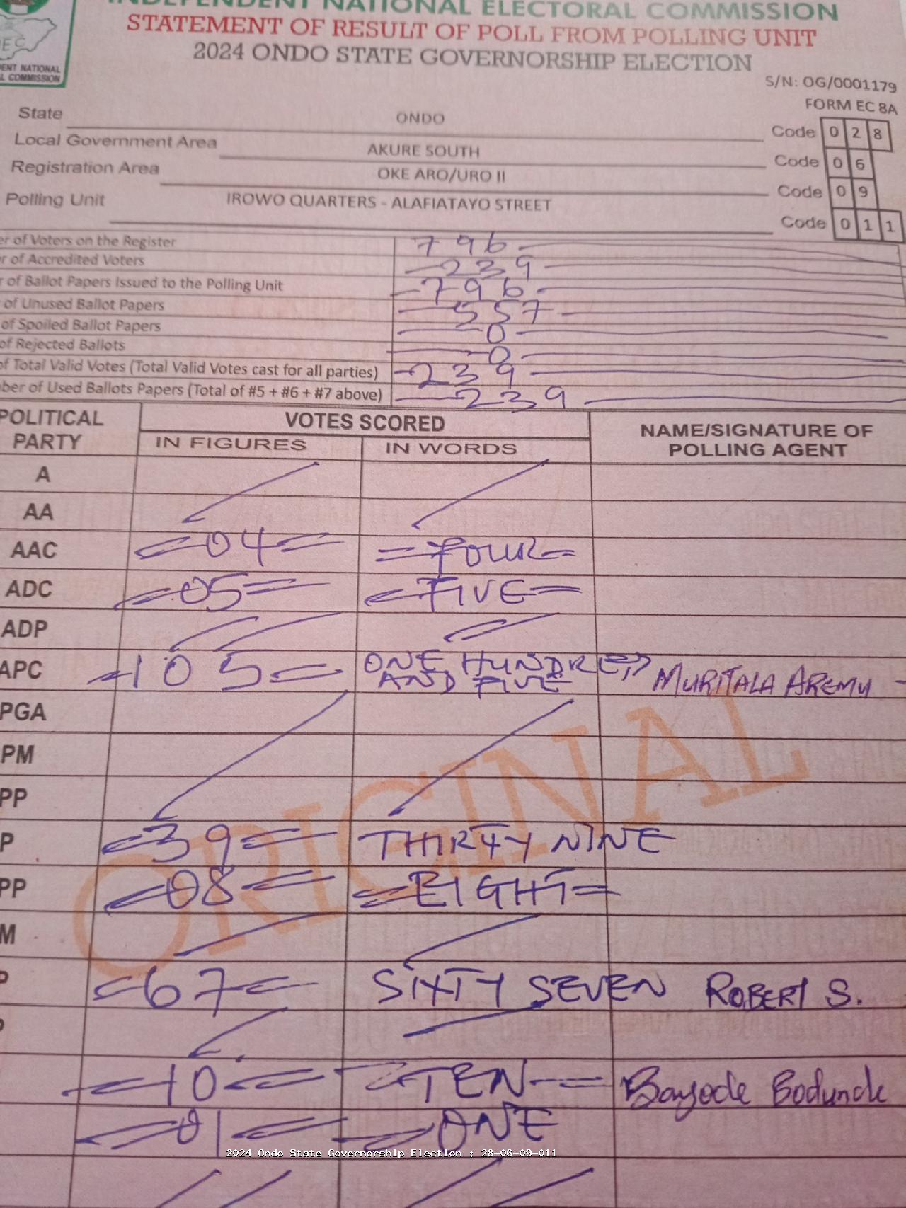 Result sheet for polling unit 28/06/09/011, Irowo Quarters - Alafiatayo Street