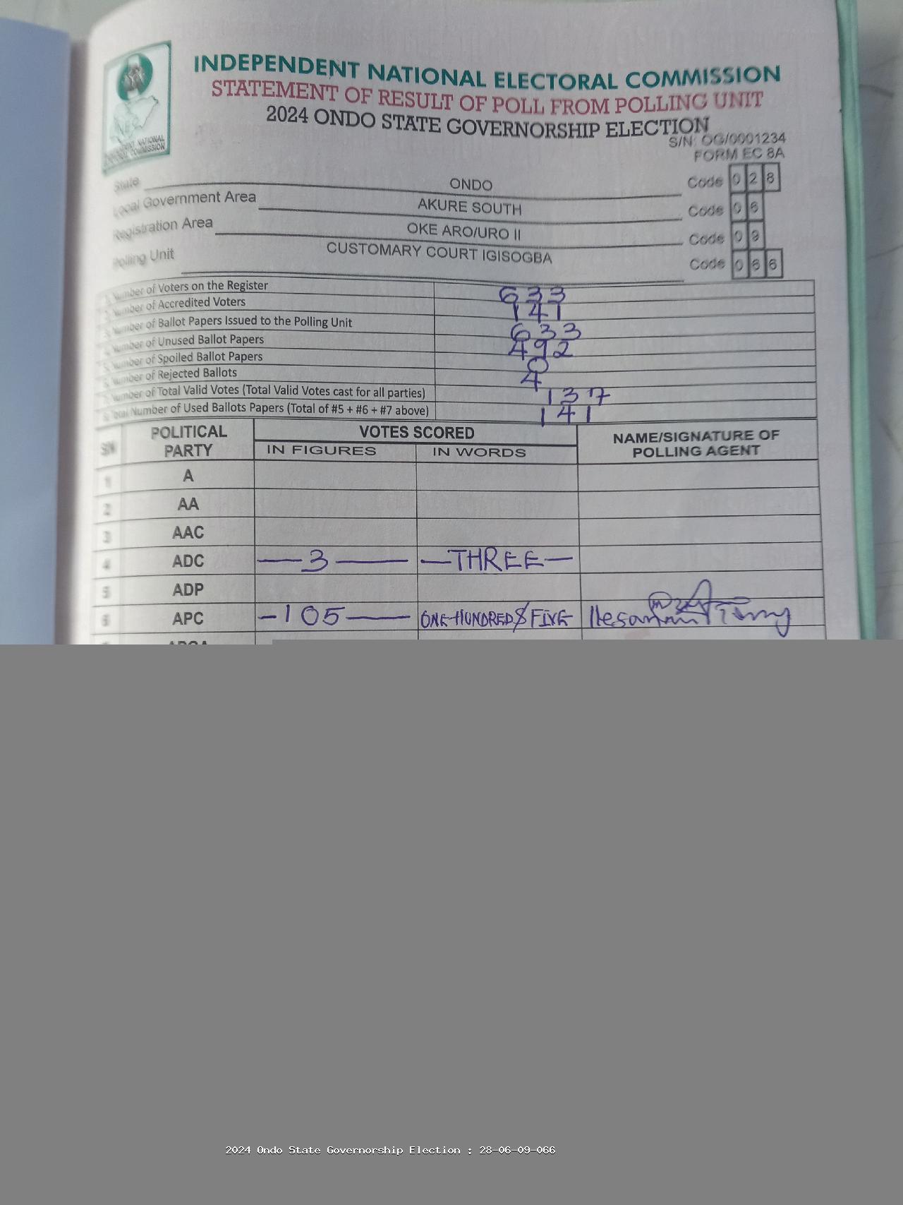 Result sheet for polling unit 28/06/09/066, Customary Court Igisogba