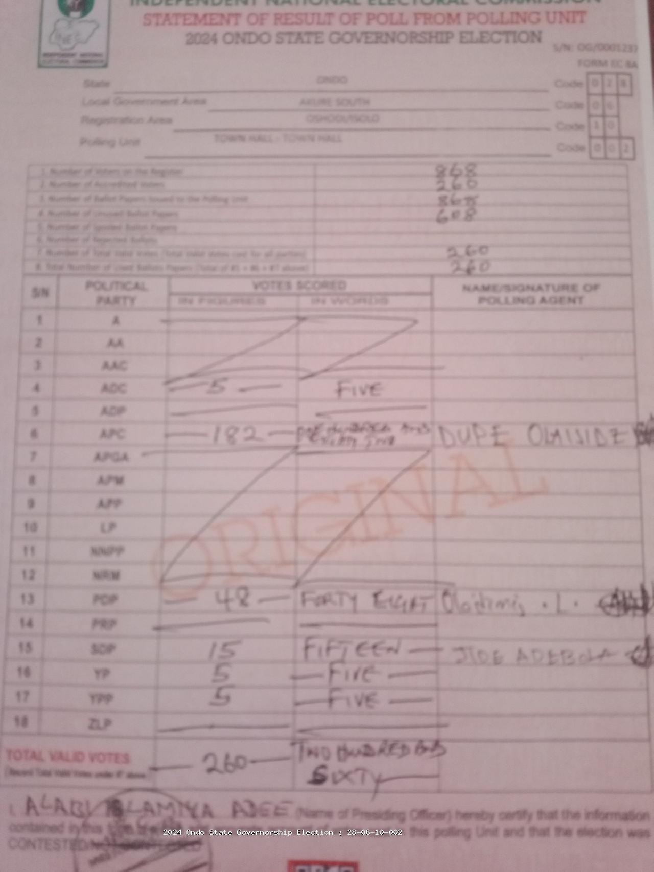 Result sheet for polling unit 28/06/10/002, Town Hall - Town Hall