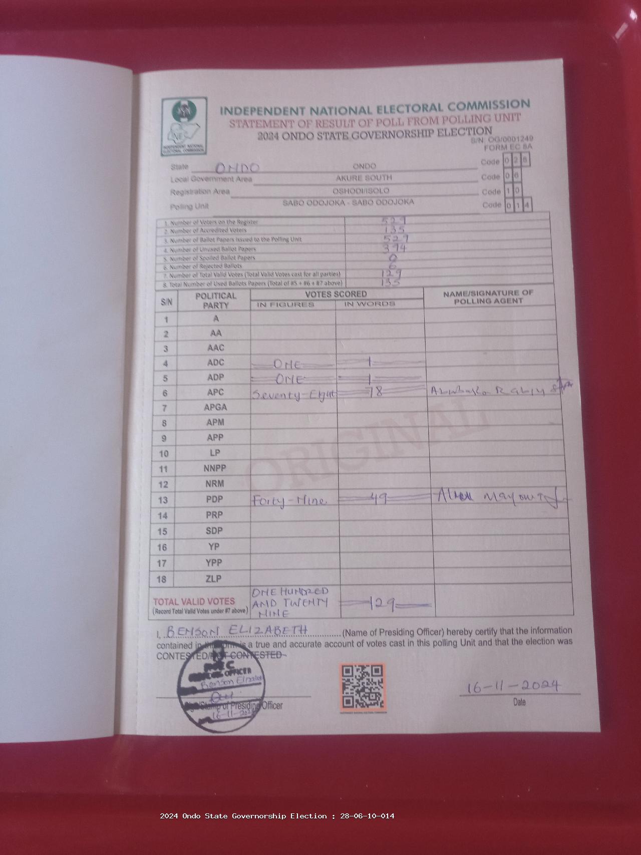 Result sheet for polling unit 28/06/10/014, Sabo Odojoka - Sabo Odojoka