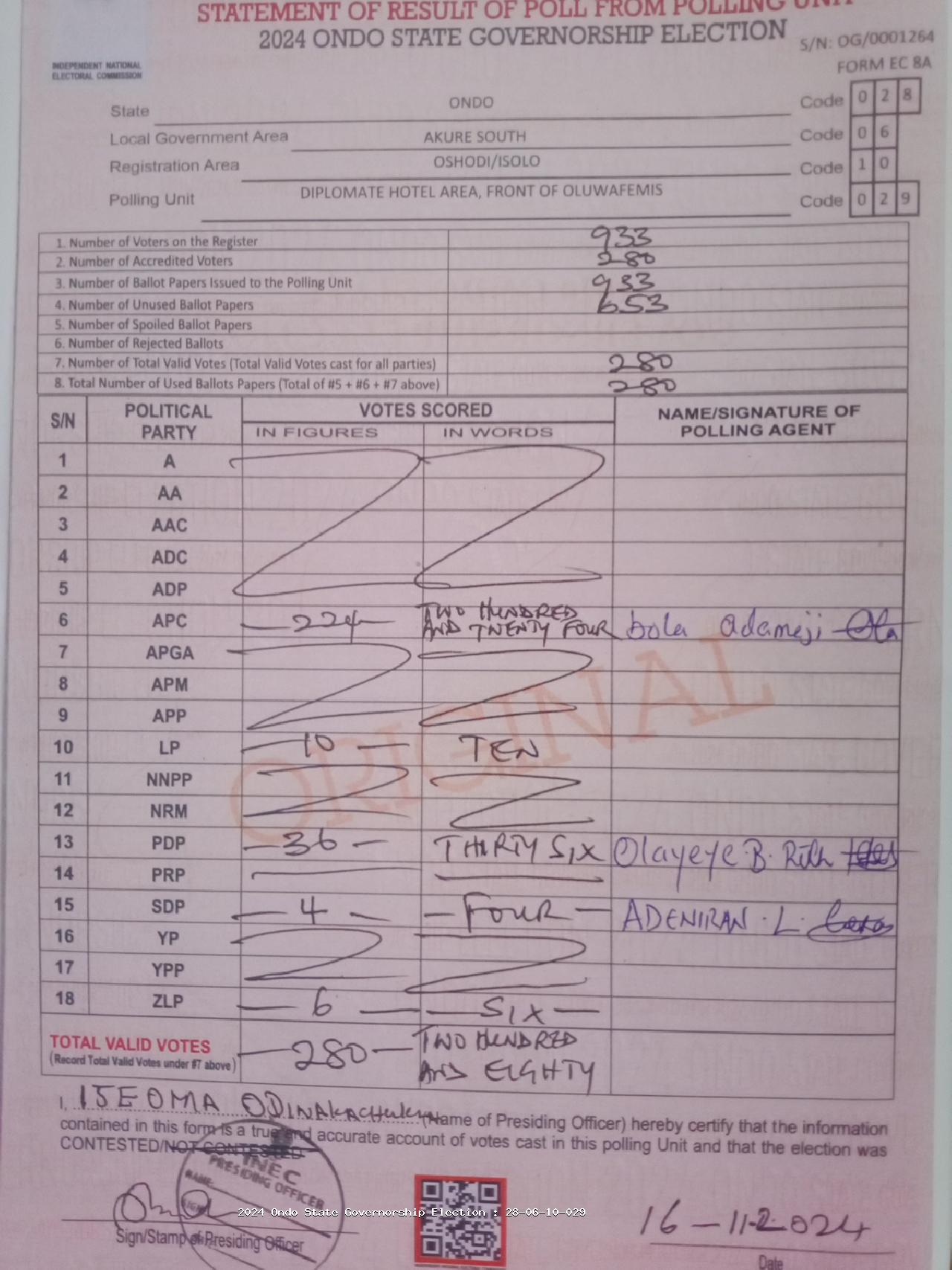 Result sheet for polling unit 28/06/10/029, Diplomate Hotel Area, Front Of Oluwafemis