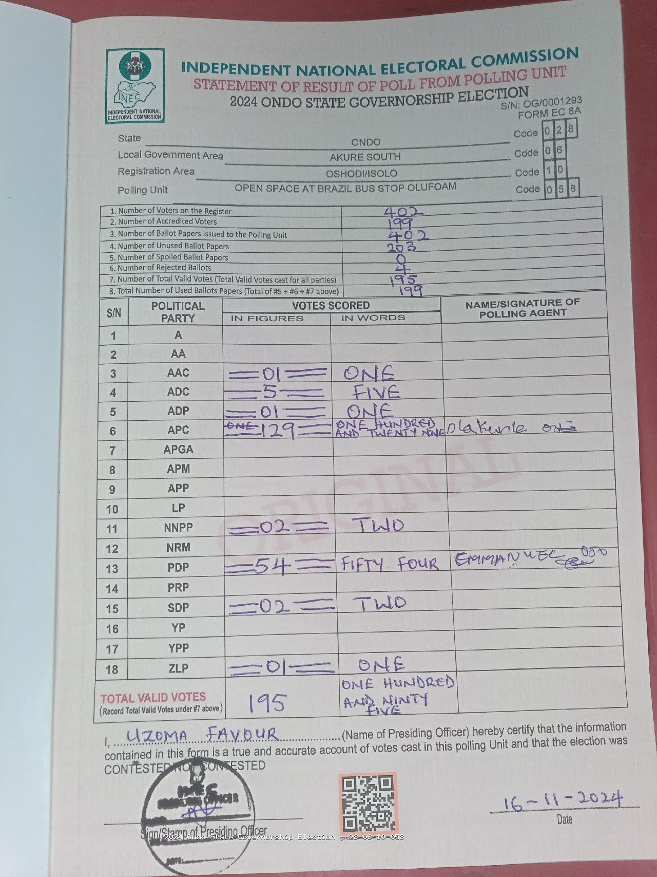 Result sheet for polling unit 28/06/10/058, Open Space At Brazil Bus Stop Olufoam