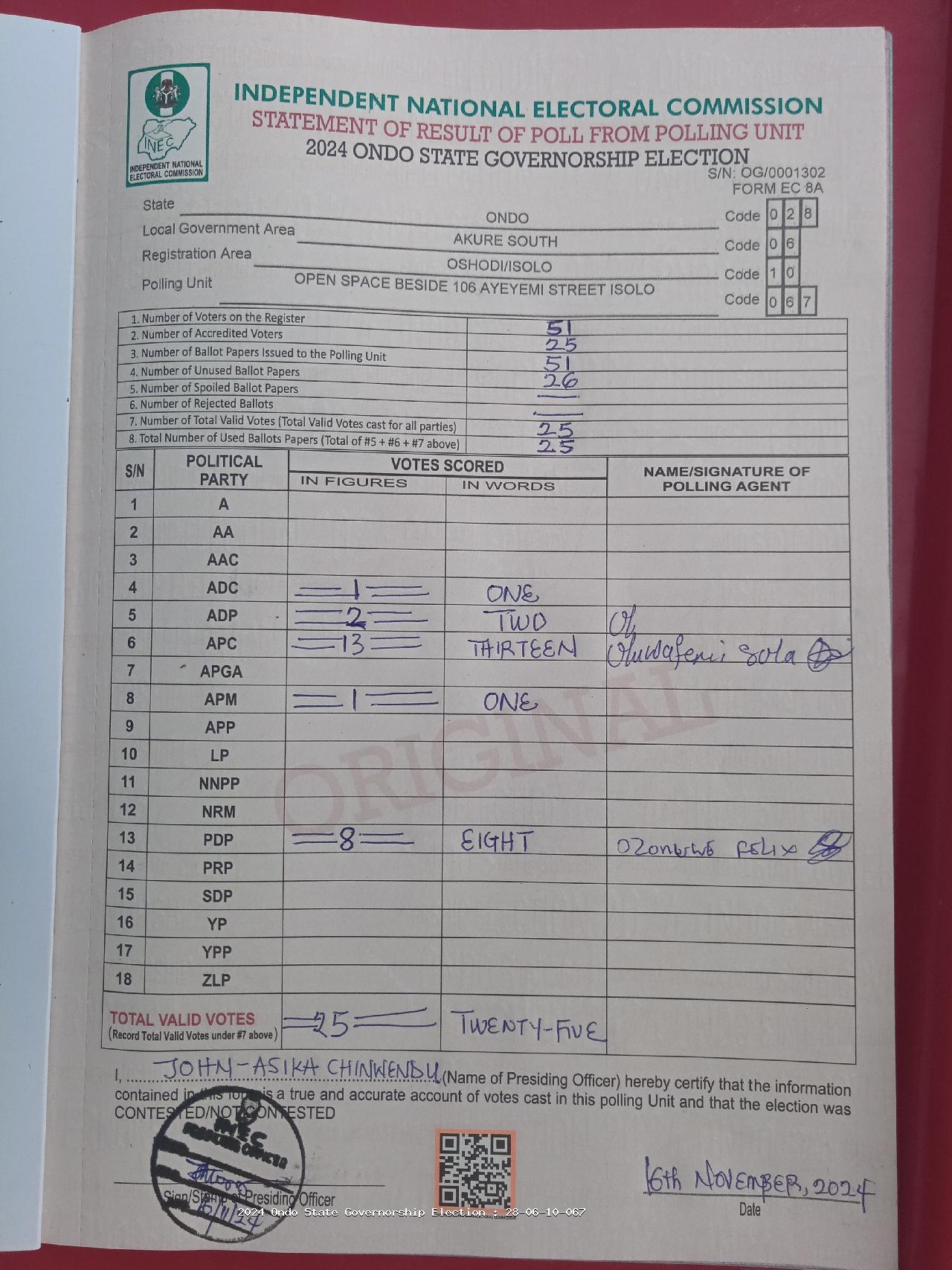 Result sheet for polling unit 28/06/10/067, Open Space Beside 106 Ayeyemi Street Isolo