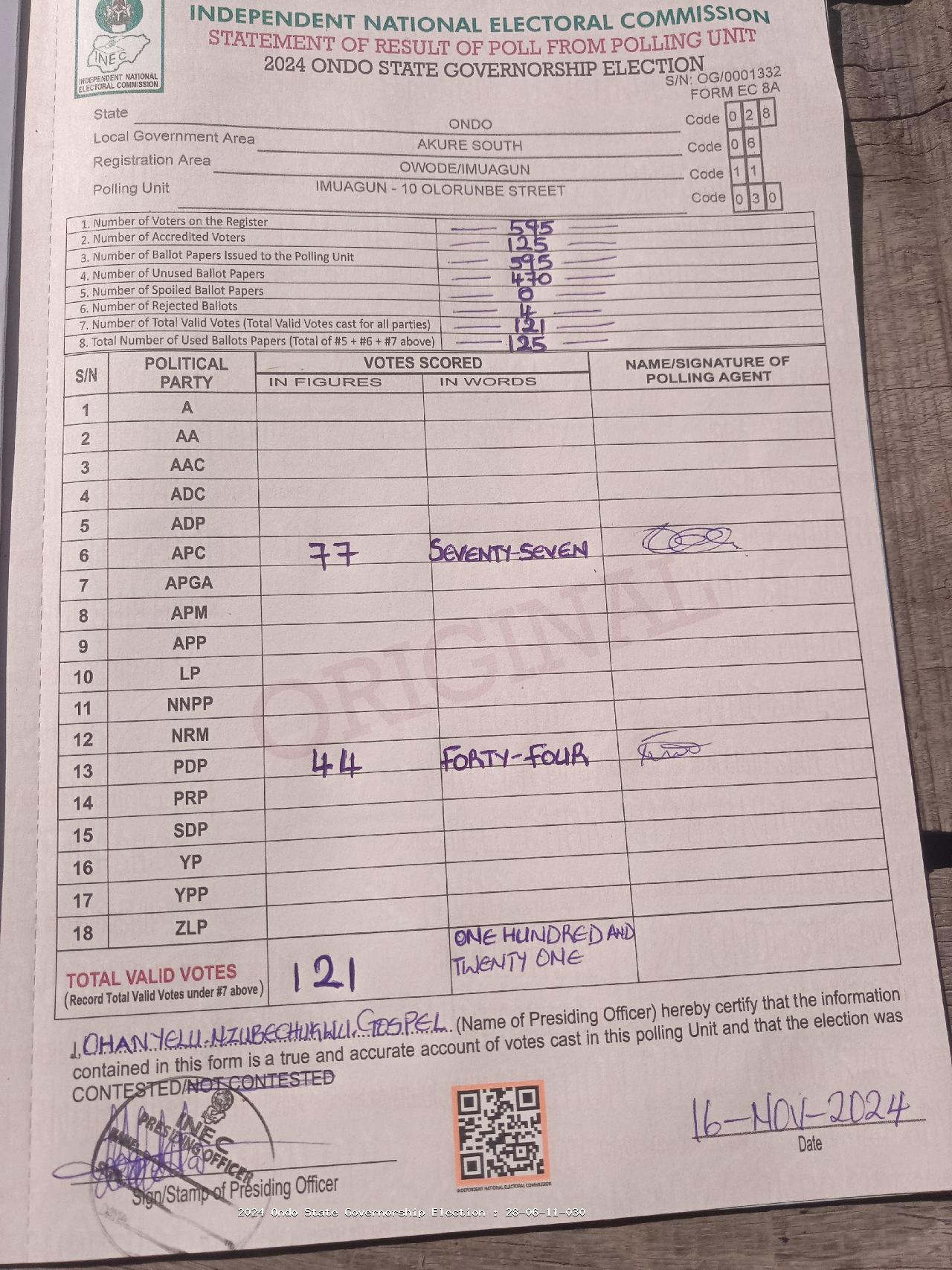 Result sheet for polling unit 28/06/11/030, Imuagun - 10 Olorunbe Street