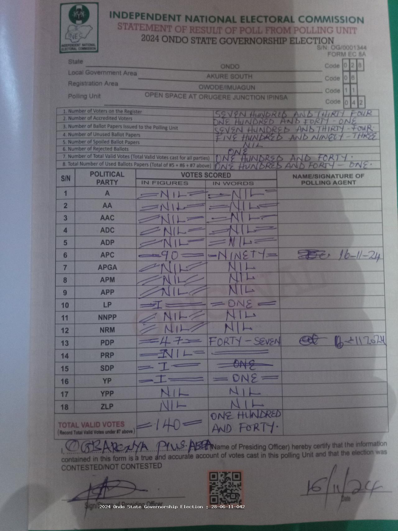 Result sheet for polling unit 28/06/11/042, Open Space At Orugere Junction Ipinsa