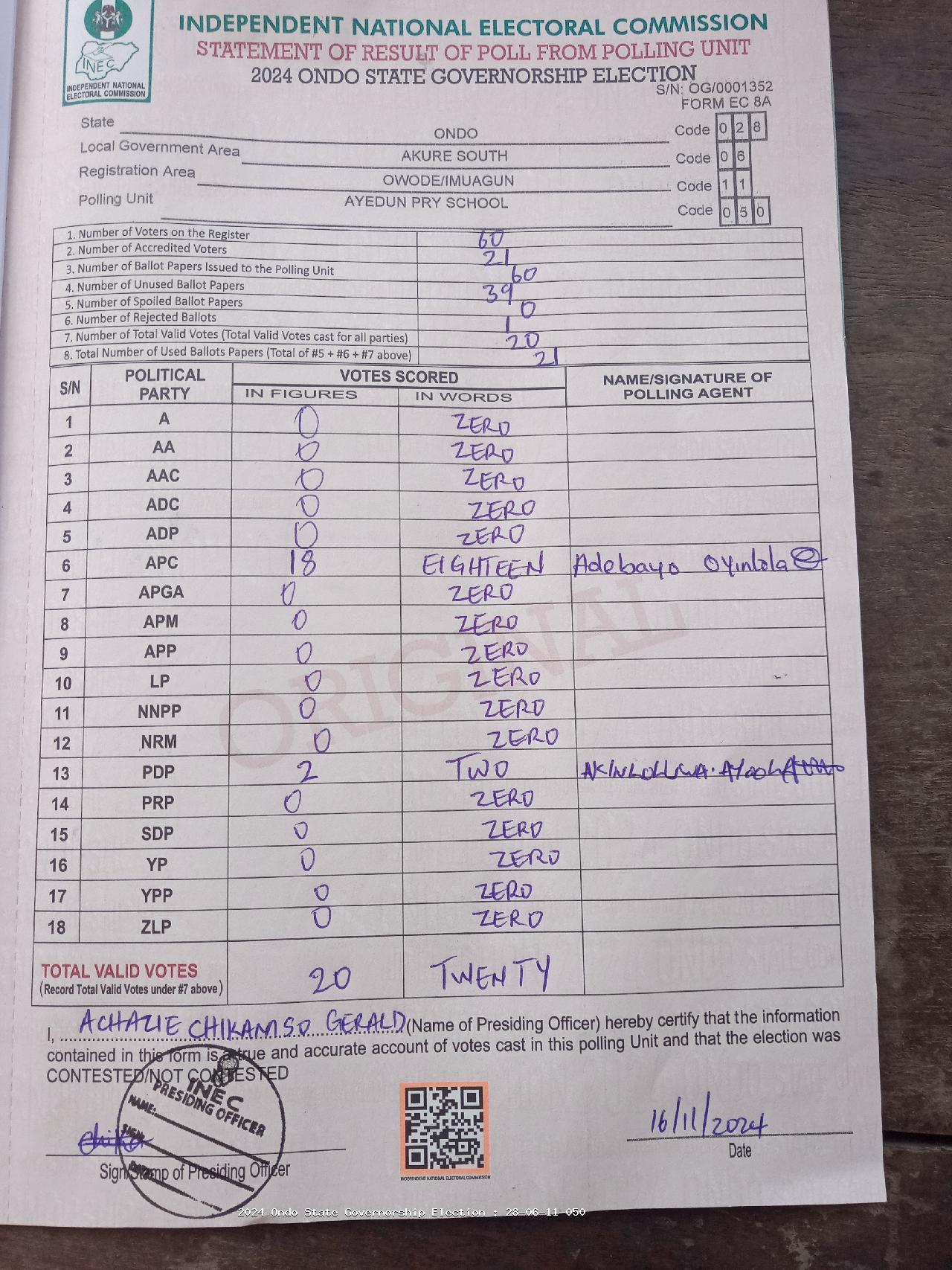 Result sheet for polling unit 28/06/11/050, Ayedun Pry School