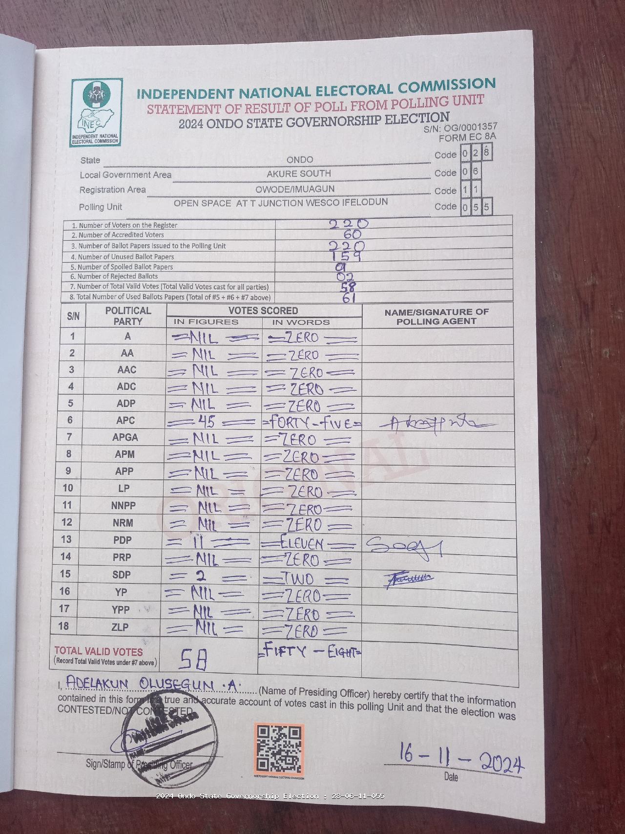 Result sheet for polling unit 28/06/11/055, Open Space At T Junction Wesco Ifelodun