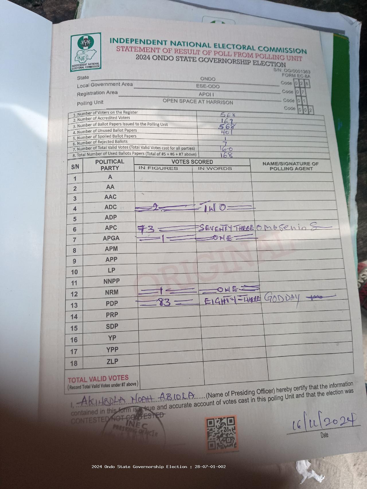 Result sheet for polling unit 28/07/01/002, Open Space At Harrison