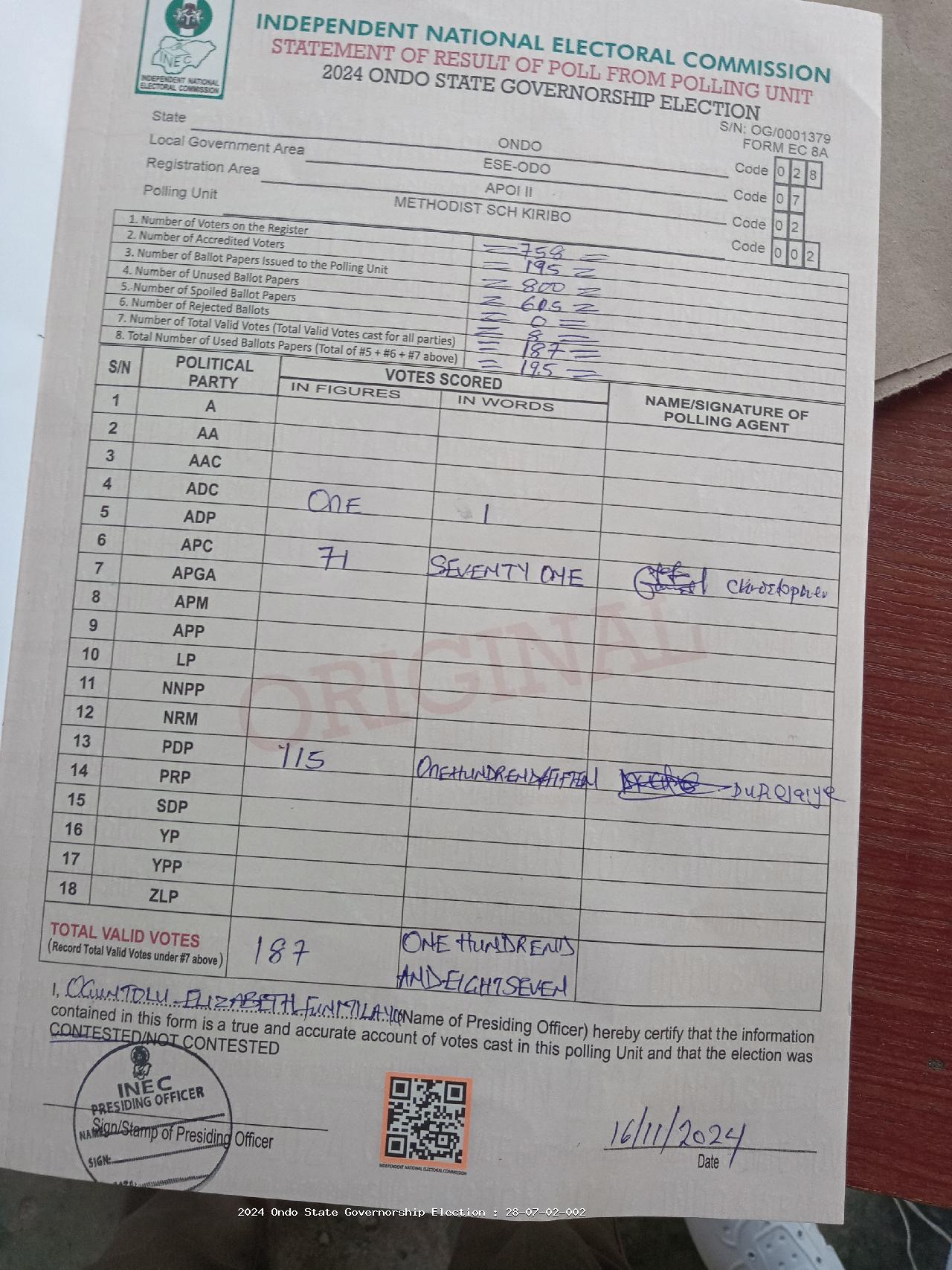 Result sheet for polling unit 28/07/02/002, Methodist Sch Kiribo