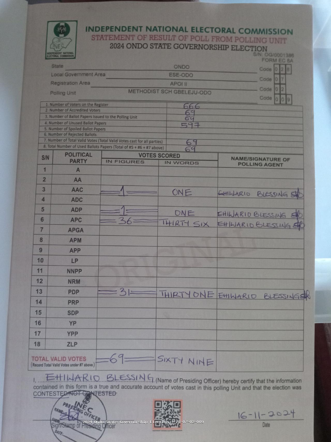 Result sheet for polling unit 28/07/02/009, Methodist Sch Gbeleju-Odo