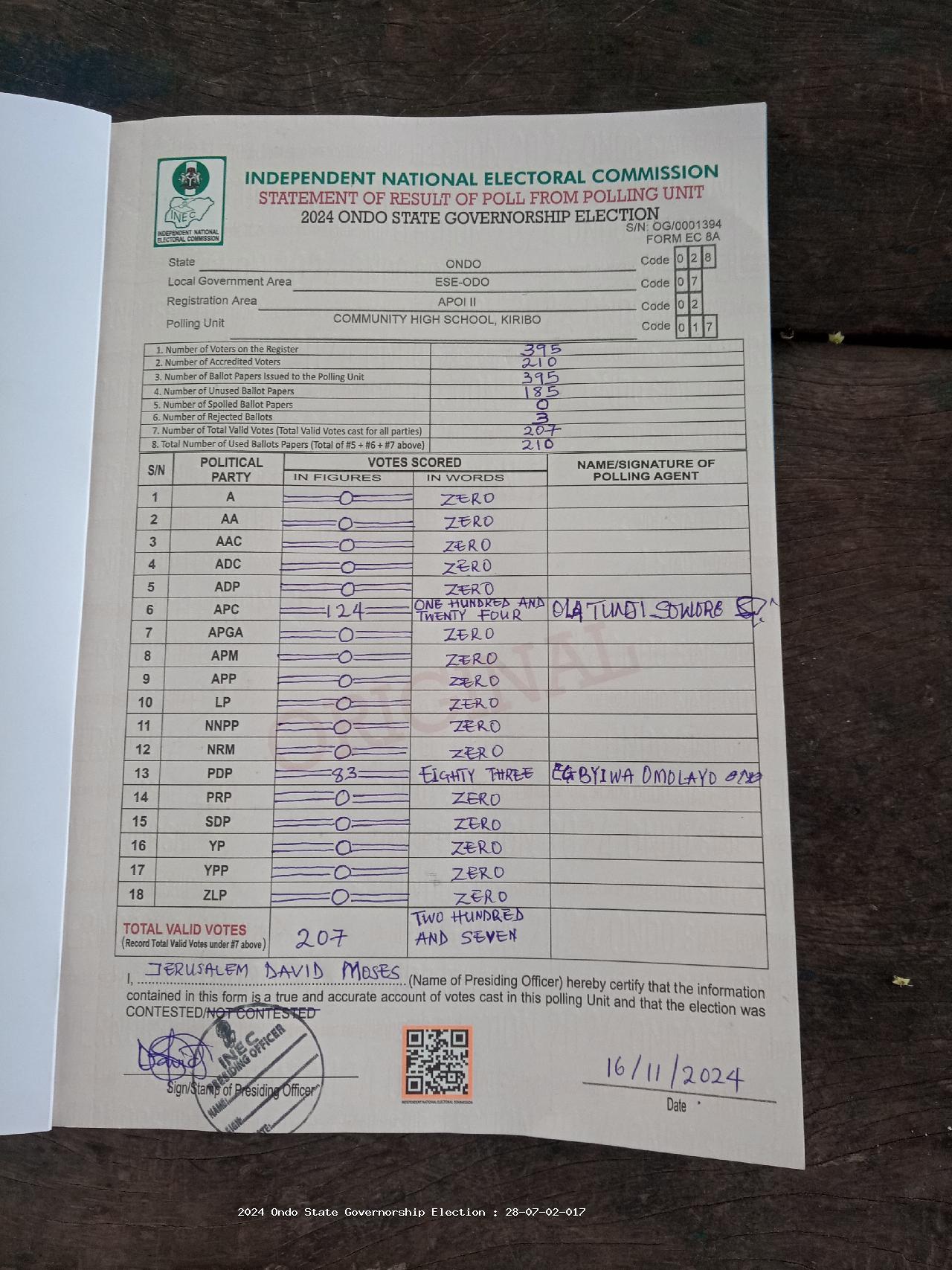 Result sheet for polling unit 28/07/02/017, Community High School, Kiribo