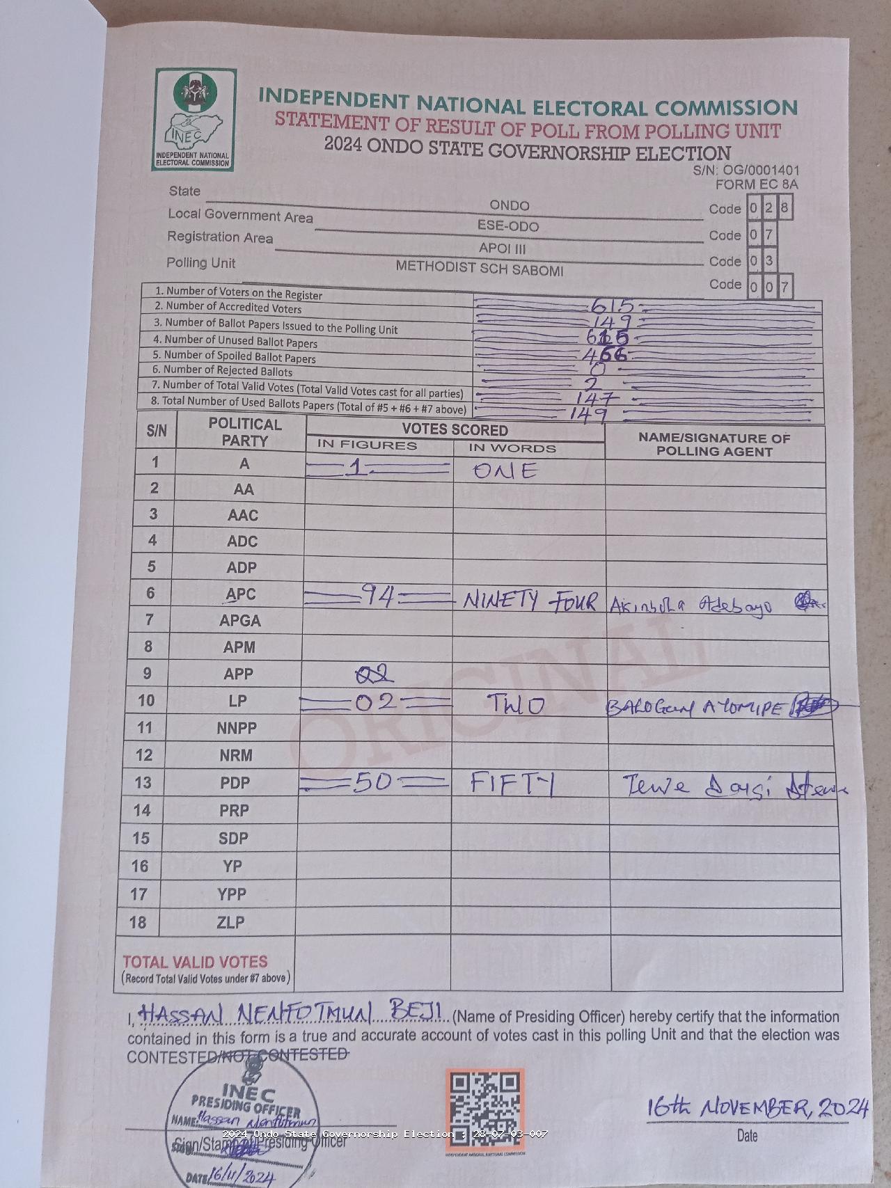 Result sheet for polling unit 28/07/03/007, Methodist Sch Sabomi