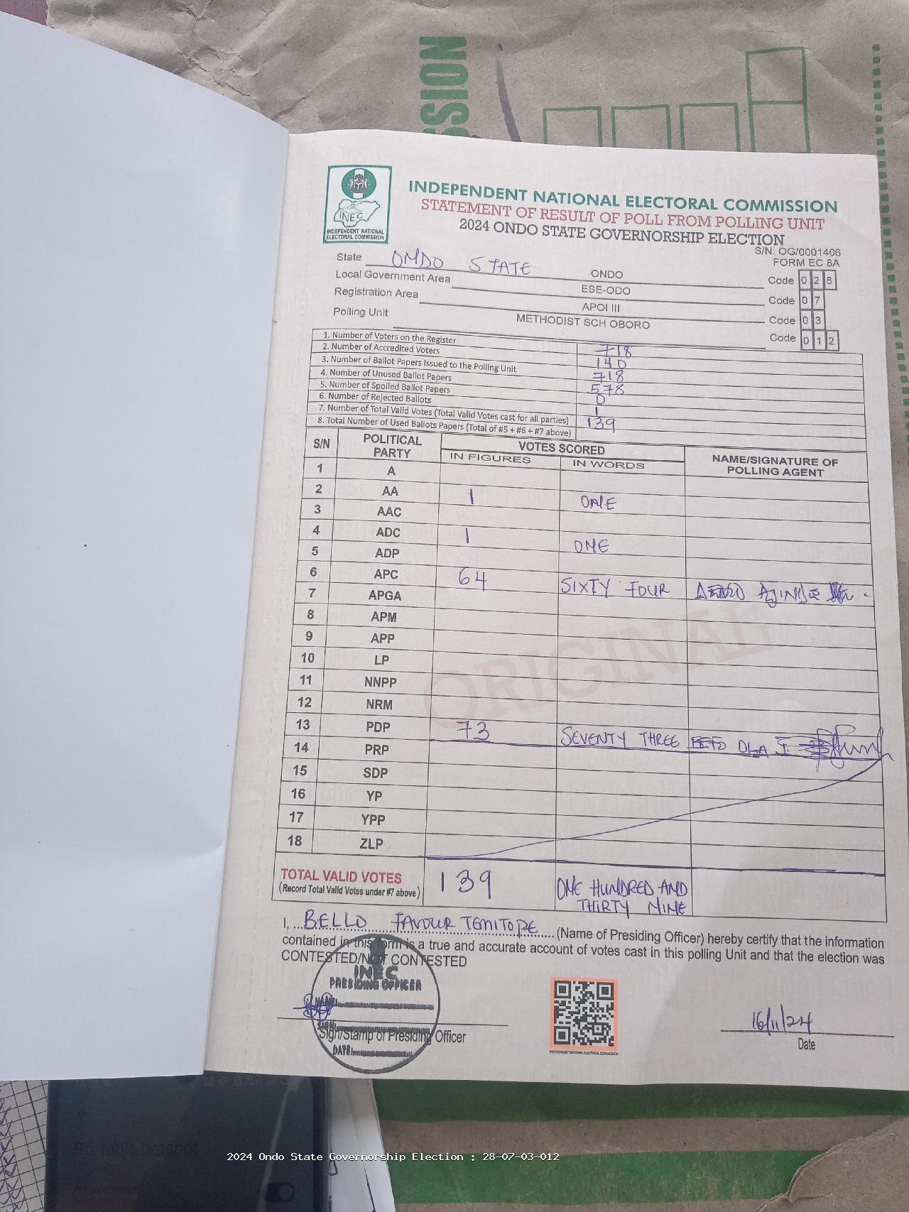 Result sheet for polling unit 28/07/03/012, Methodist Sch Oboro