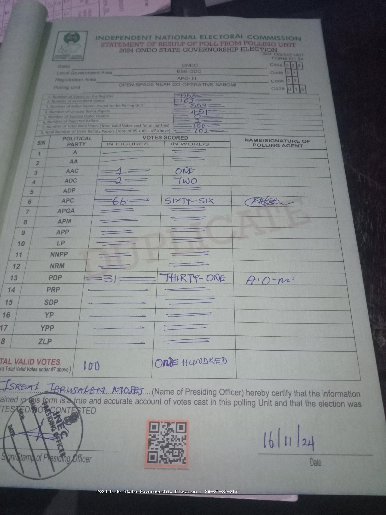 Result sheet for polling unit 28/07/03/013, Open Space Near Co-Operative Sabomi
