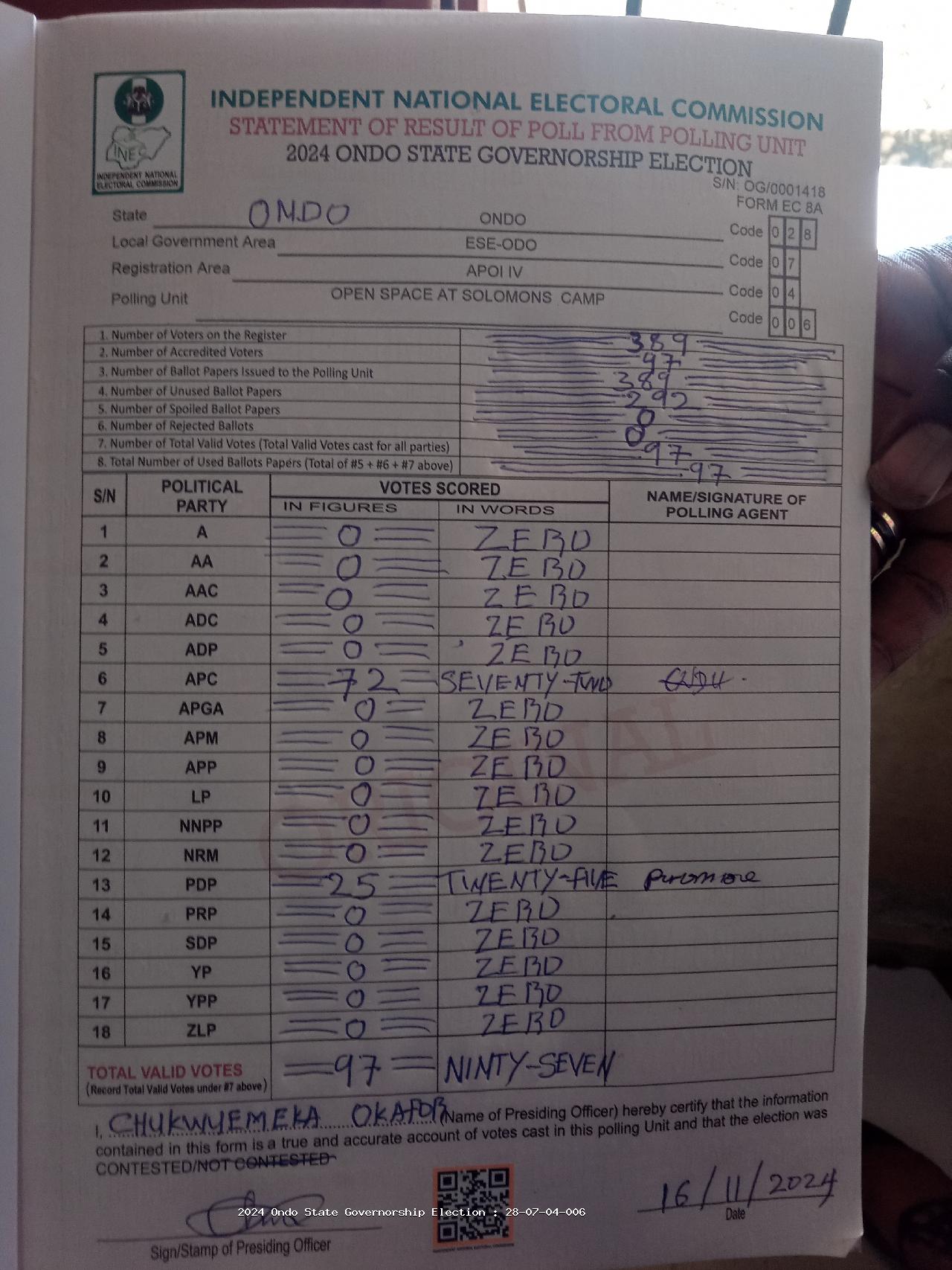 Result sheet for polling unit 28/07/04/006, Open Space At Solomons Camp