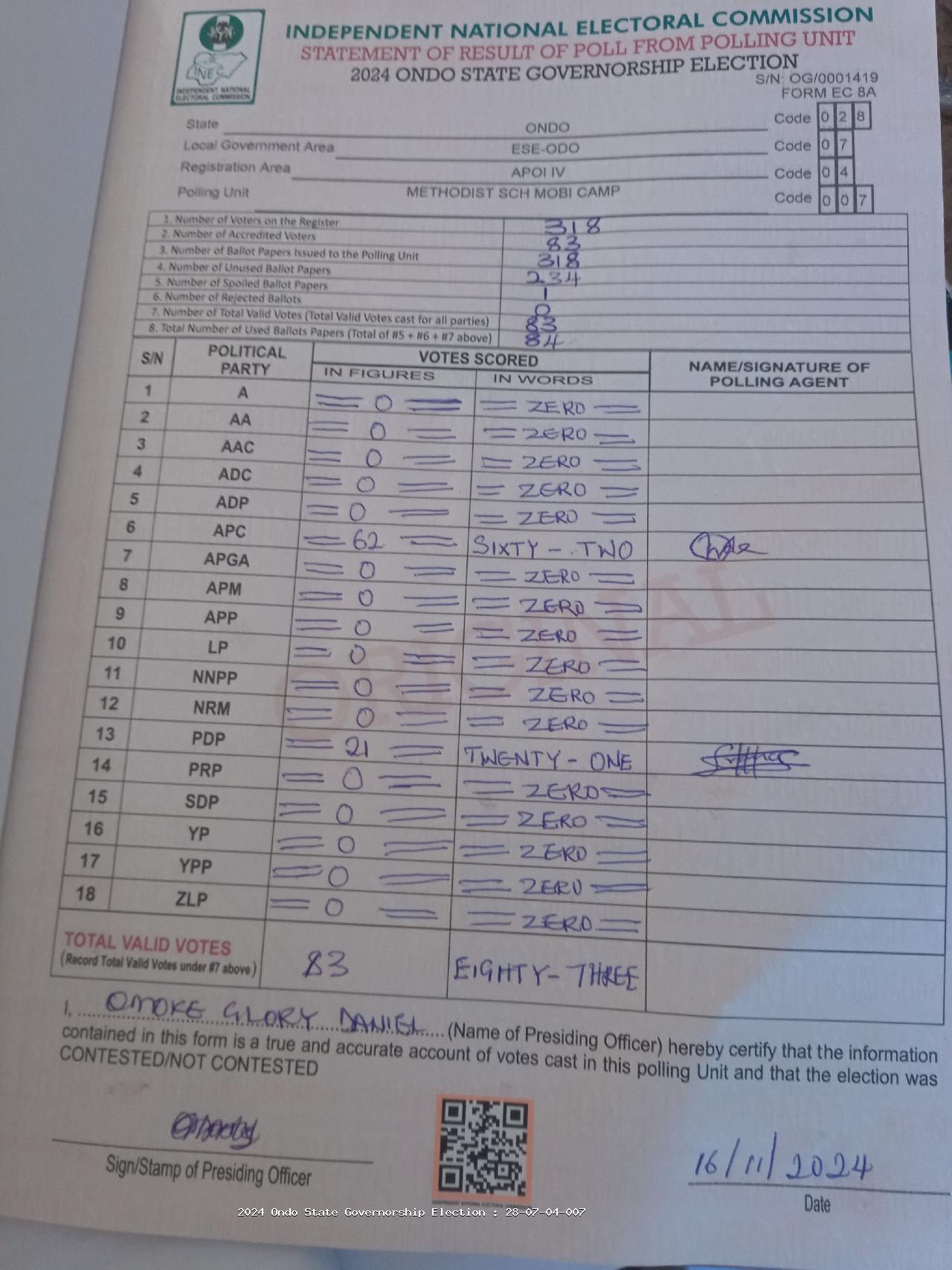 Result sheet for polling unit 28/07/04/007, Methodist Sch Mobi Camp