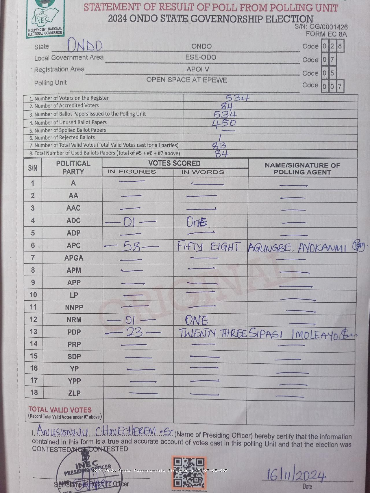 Result sheet for polling unit 28/07/05/007, Open Space At Epewe