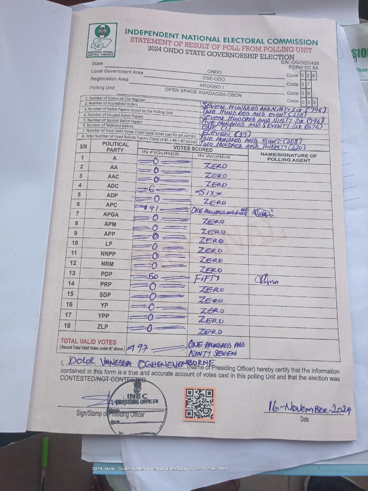 Result sheet for polling unit 28/07/06/009, Open Space Agadagba-Obon