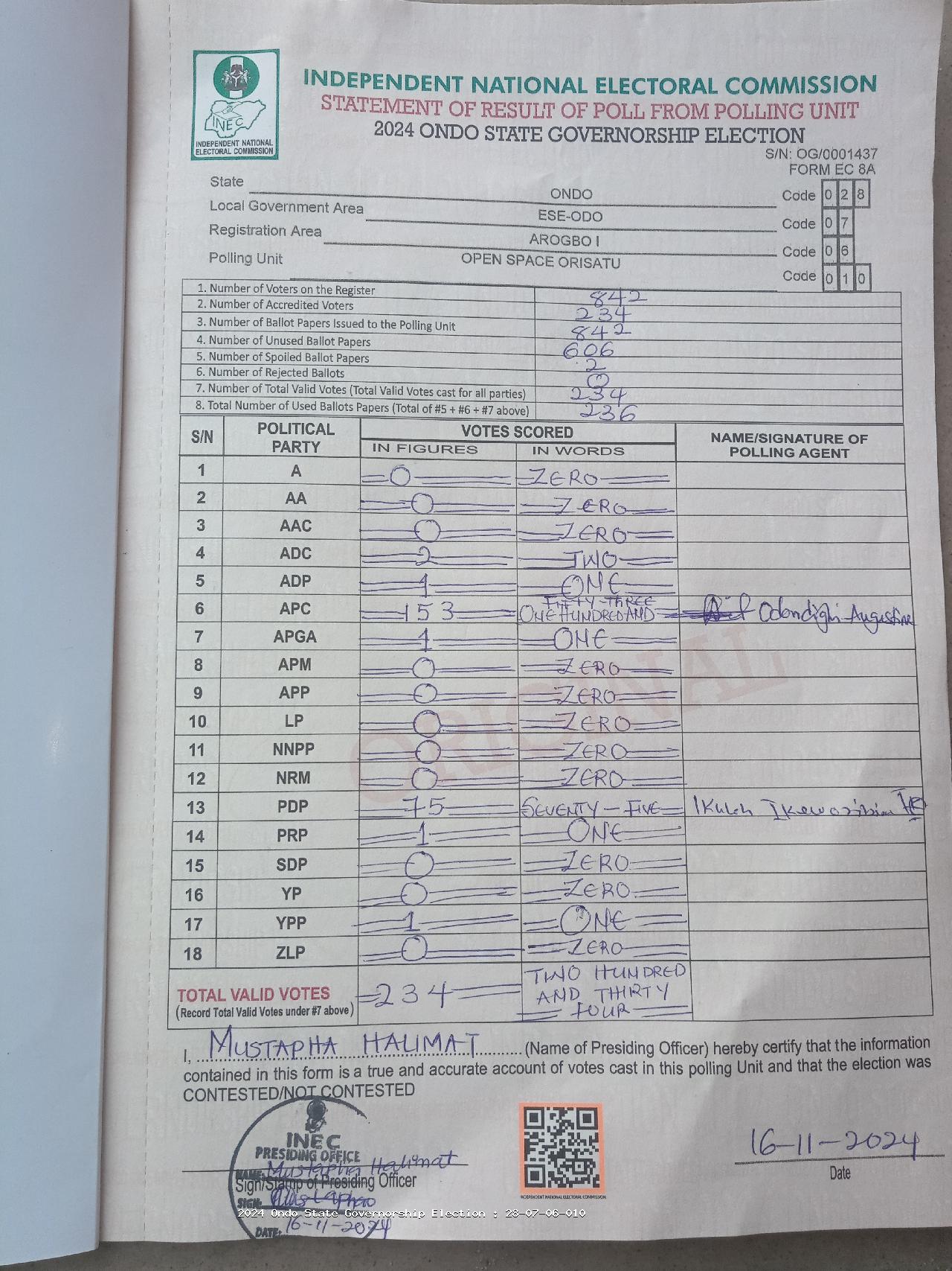 Result sheet for polling unit 28/07/06/010, Open Space Orisatu