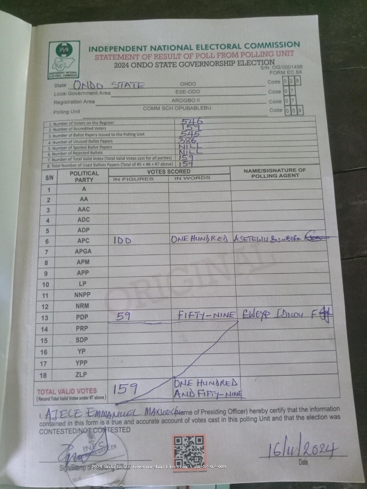 Result sheet for polling unit 28/07/07/009, Comm Sch Opubablebu