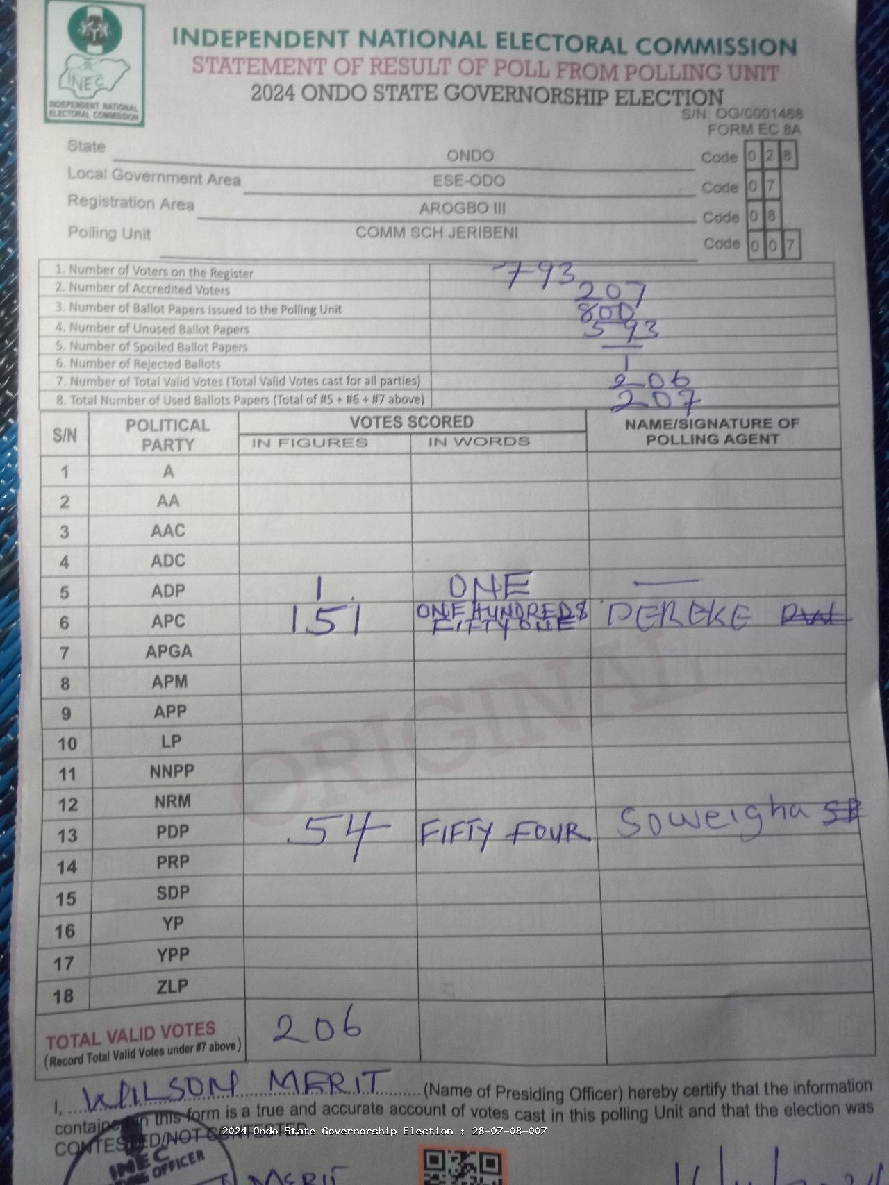 Result sheet for polling unit 28/07/08/007, Comm Sch Jeribeni