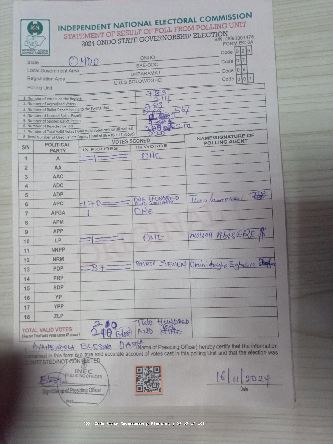 Result sheet for polling unit 28/07/09/001, U.G.S Bolowogho