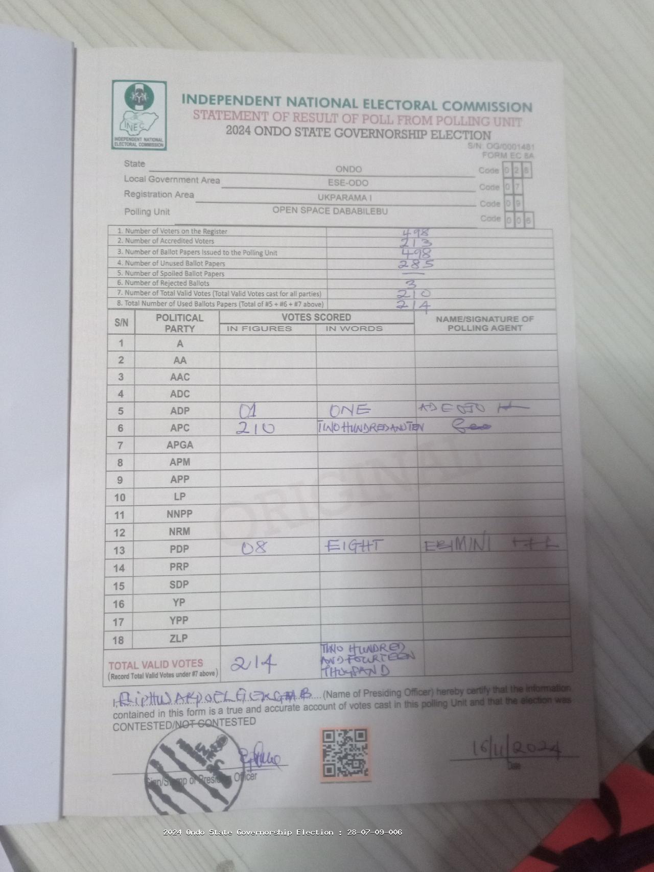 Result sheet for polling unit 28/07/09/006, Open Space Dababilebu