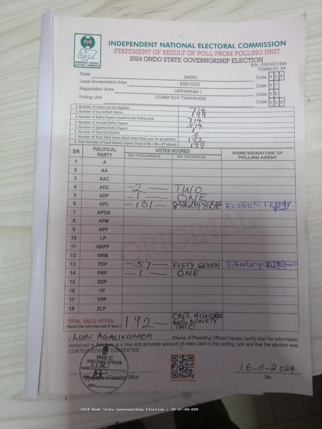 Result sheet for polling unit 28/07/09/009, Comm Sch Tamaraebi