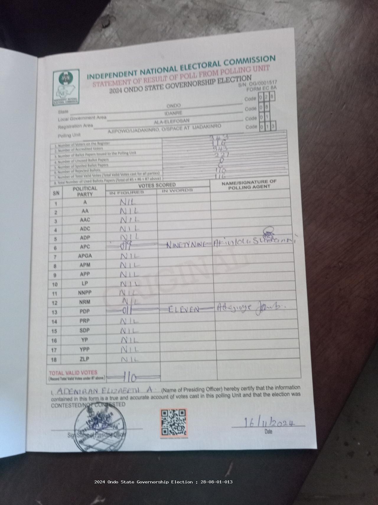 Result sheet for polling unit 28/08/01/013, Ajipowo/Ijadakinro, O/Space At Ijadakinro