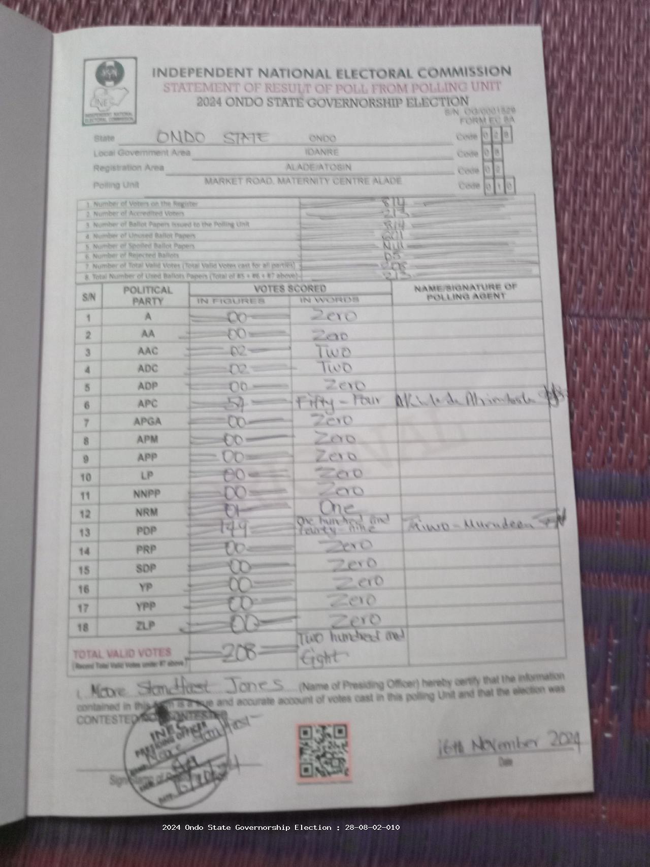 Result sheet for polling unit 28/08/02/010, Market Road, Maternity Centre Alade