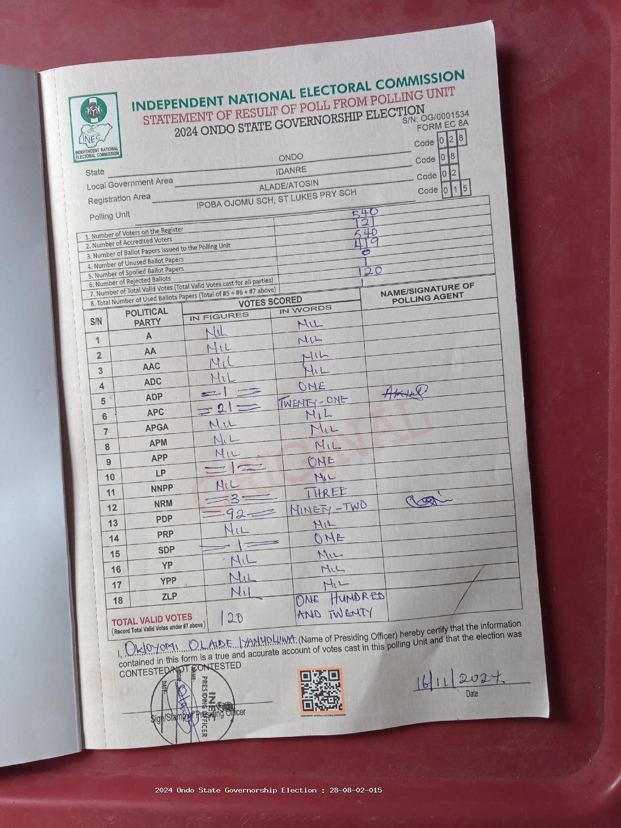 Result sheet for polling unit 28/08/02/015, Ipoba Ojomu Sch, St Lukes Pry Sch