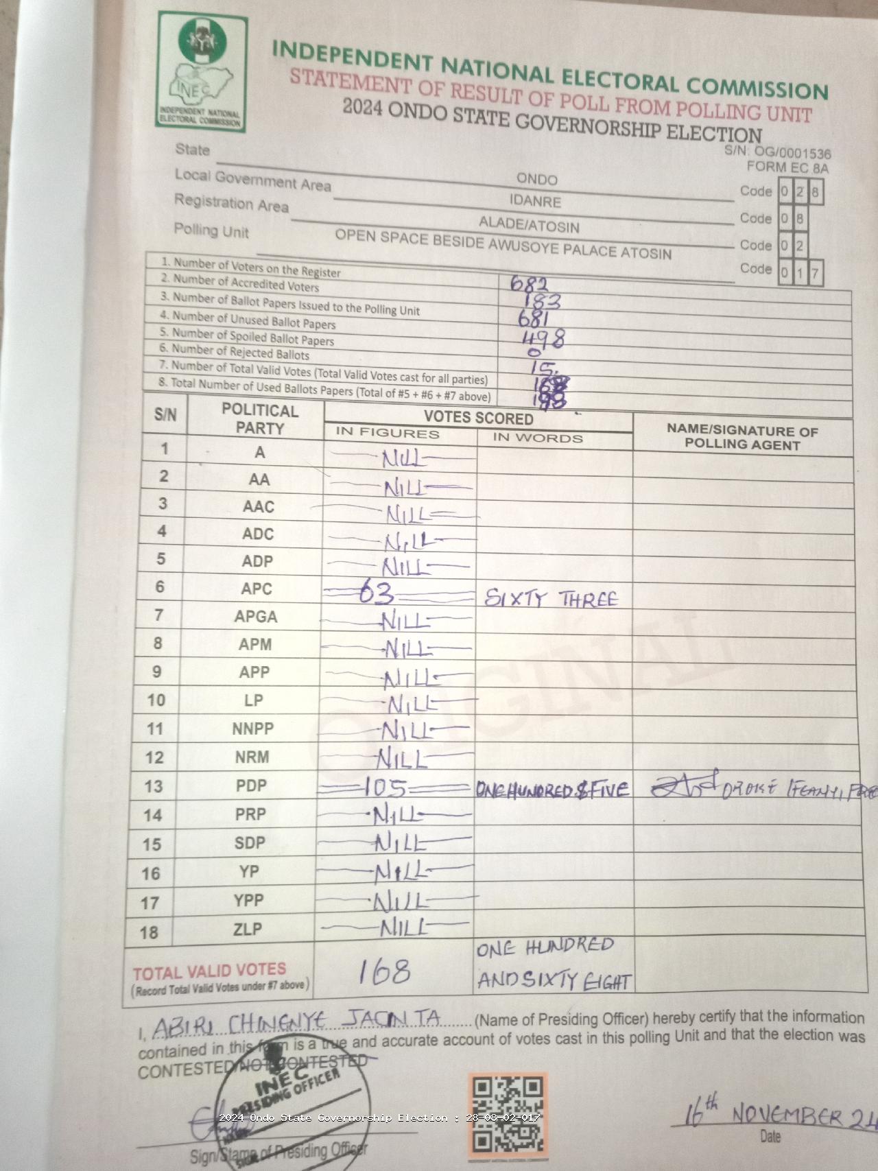 Result sheet for polling unit 28/08/02/017, Open Space Beside Awusoye Palace Atosin