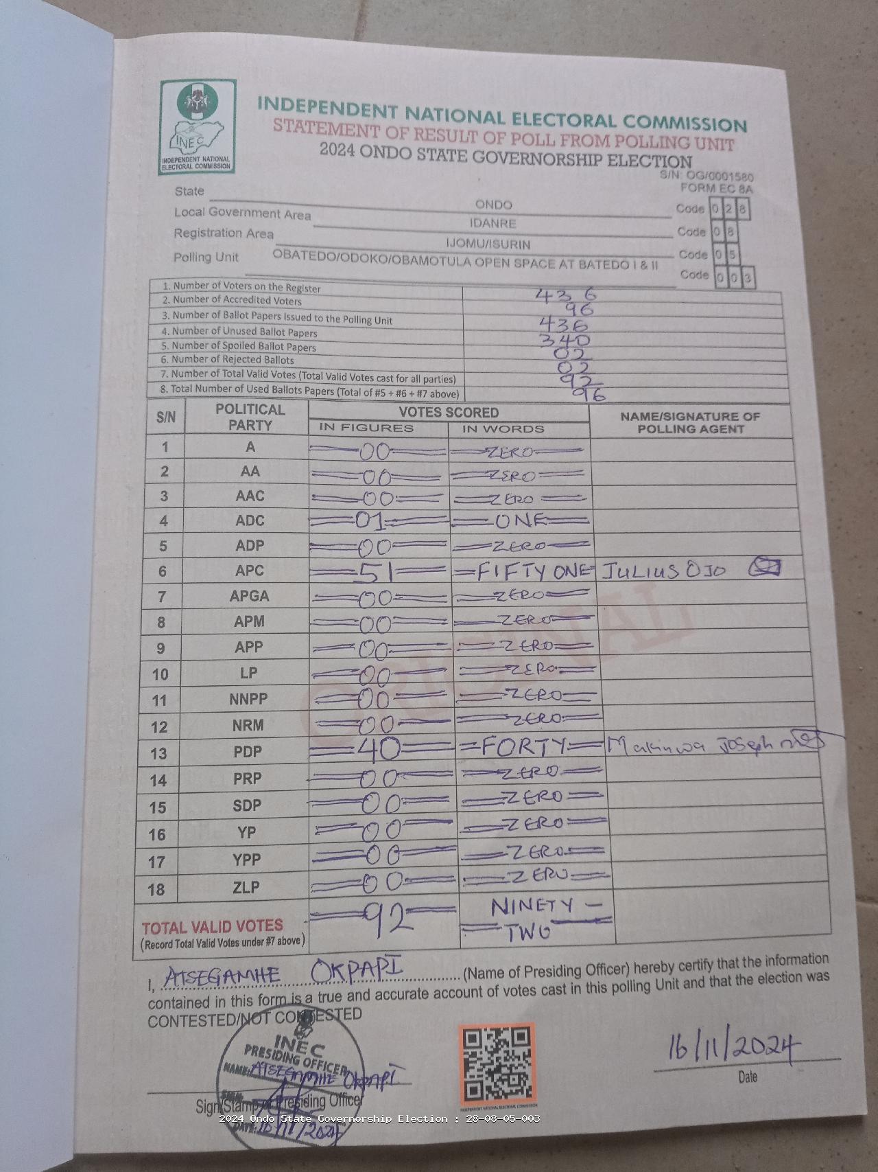 Result sheet for polling unit 28/08/05/003, Obatedo/Odoko/Obamotula Open Space At Batedo I & II
