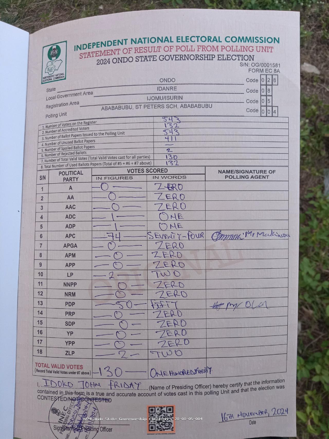 Result sheet for polling unit 28/08/05/004, Abababubu, St Peters Sch, Abababubu