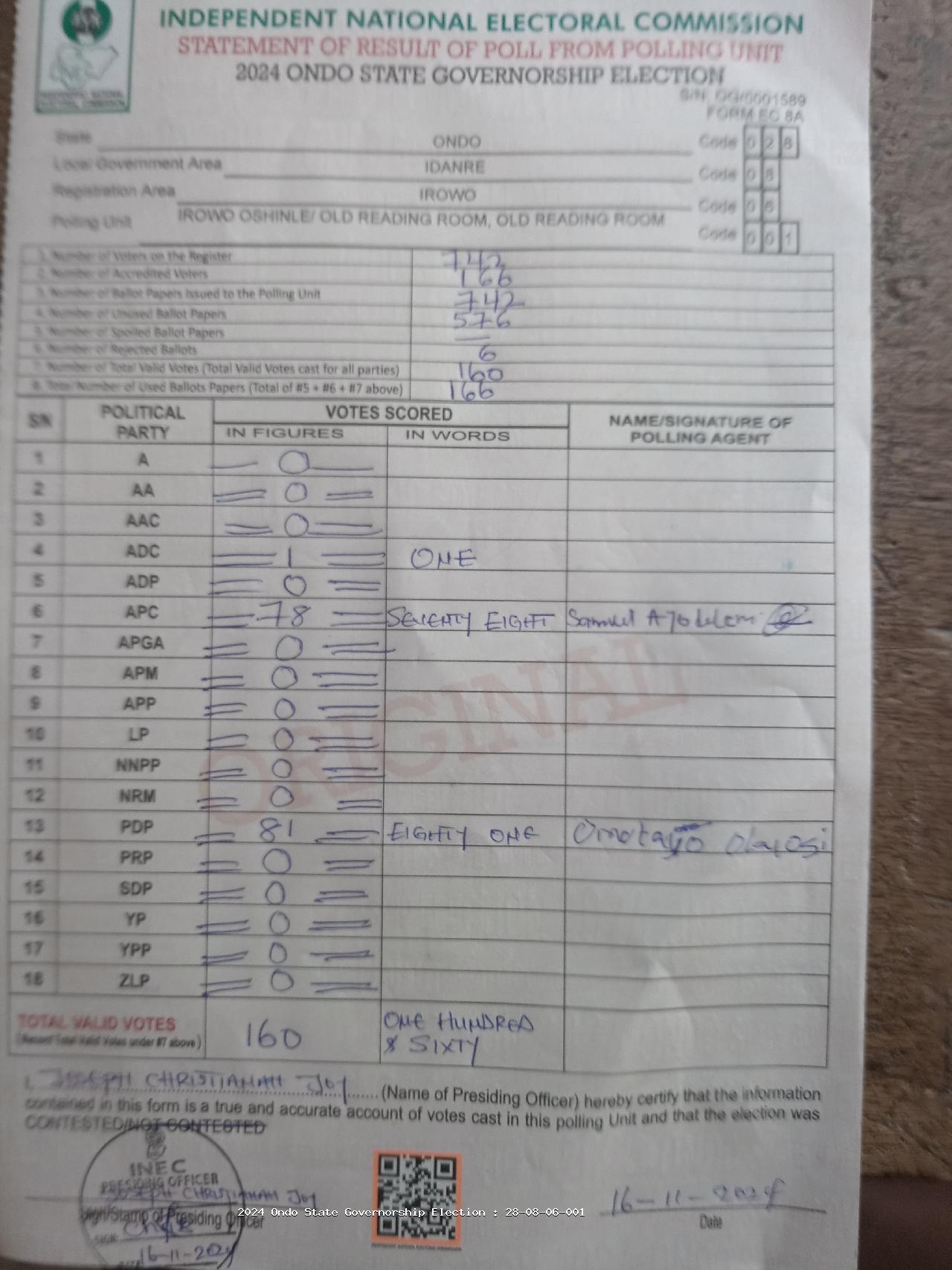 Result sheet for polling unit 28/08/06/001, Irowo Oshinle/ Old Reading Room, Old Reading Room