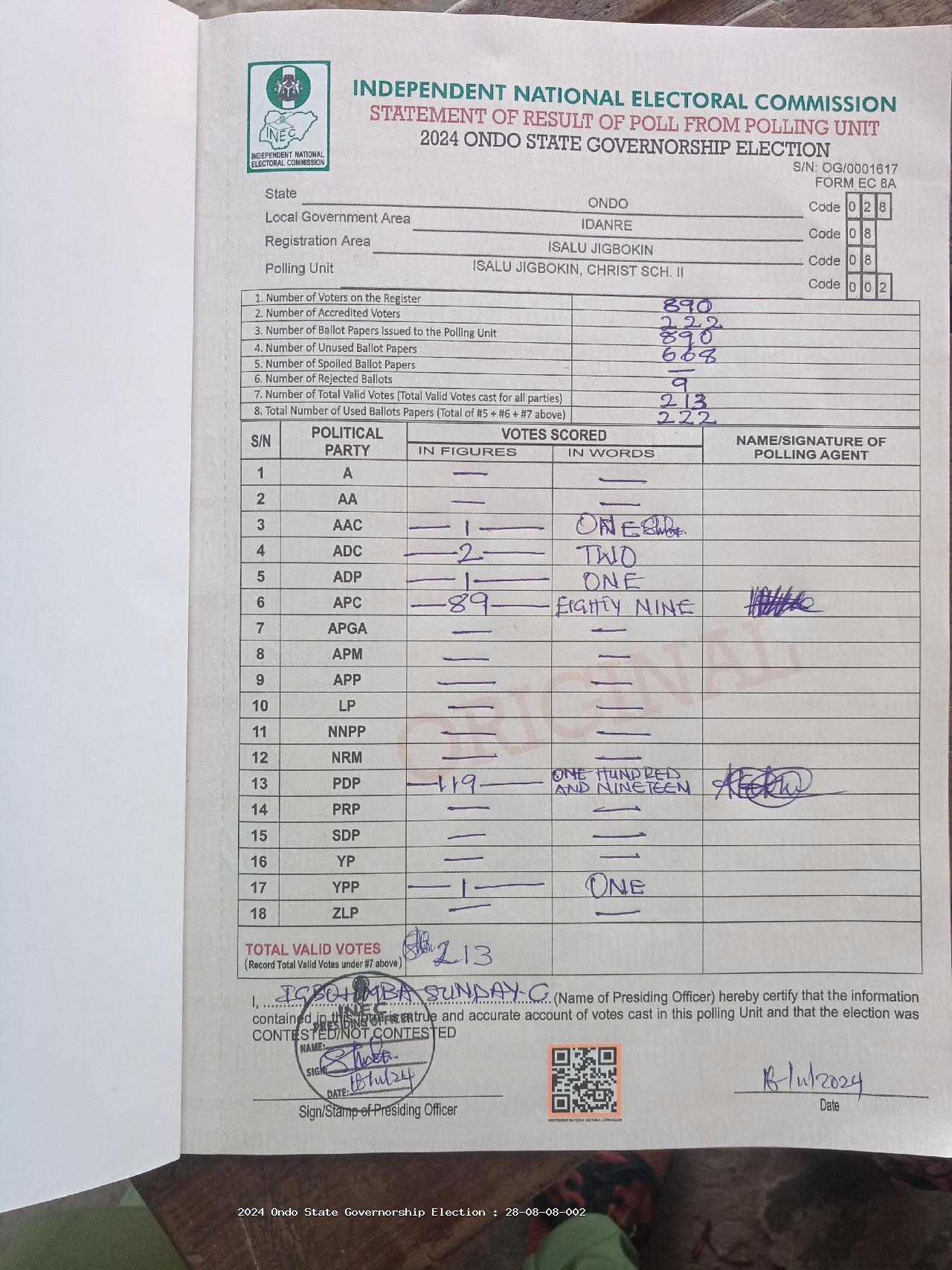 Result sheet for polling unit 28/08/08/002, Isalu Jigbokin, Christ Sch. II
