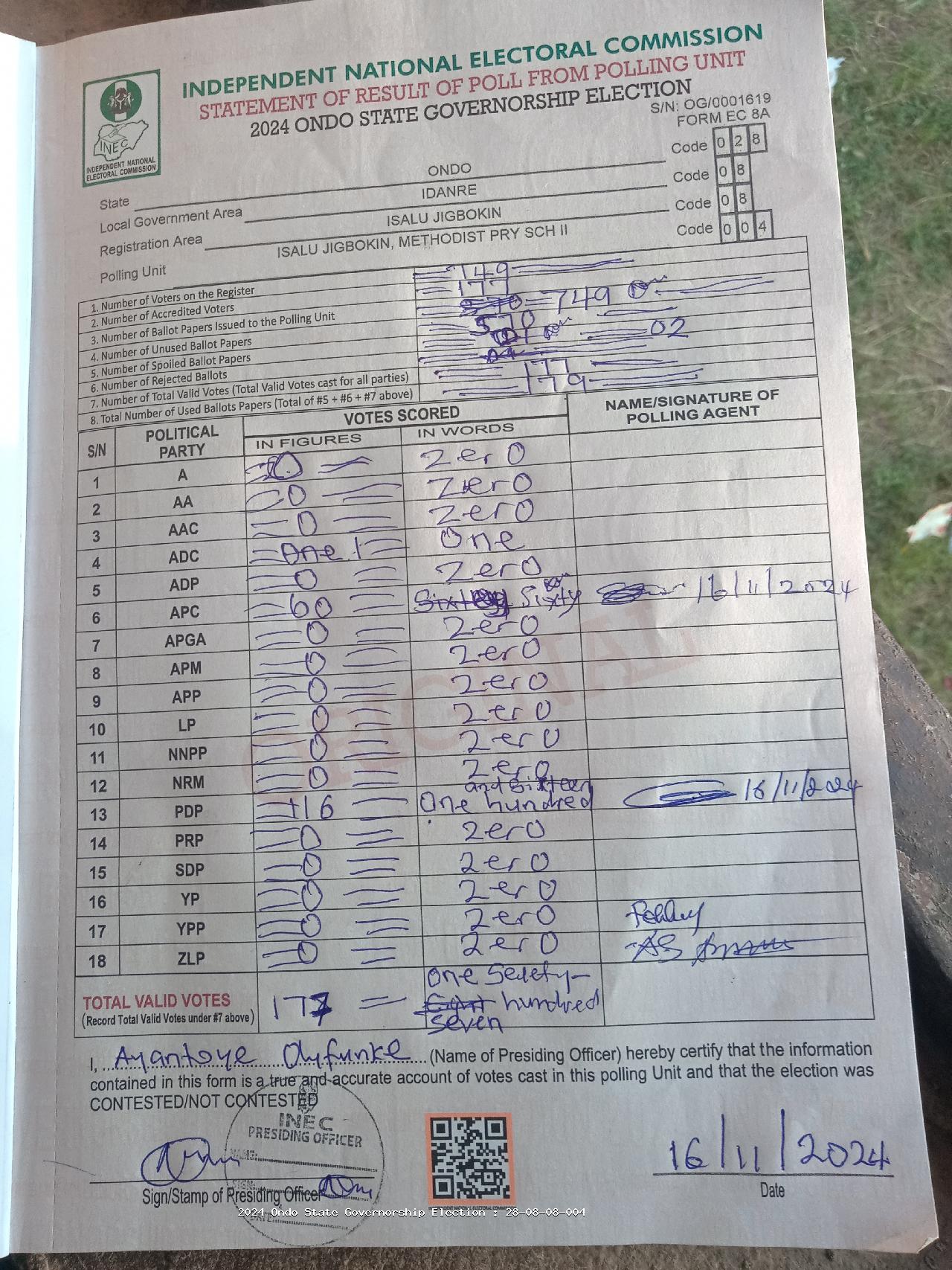 Result sheet for polling unit 28/08/08/004, Isalu Jigbokin, Methodist Pry Sch II