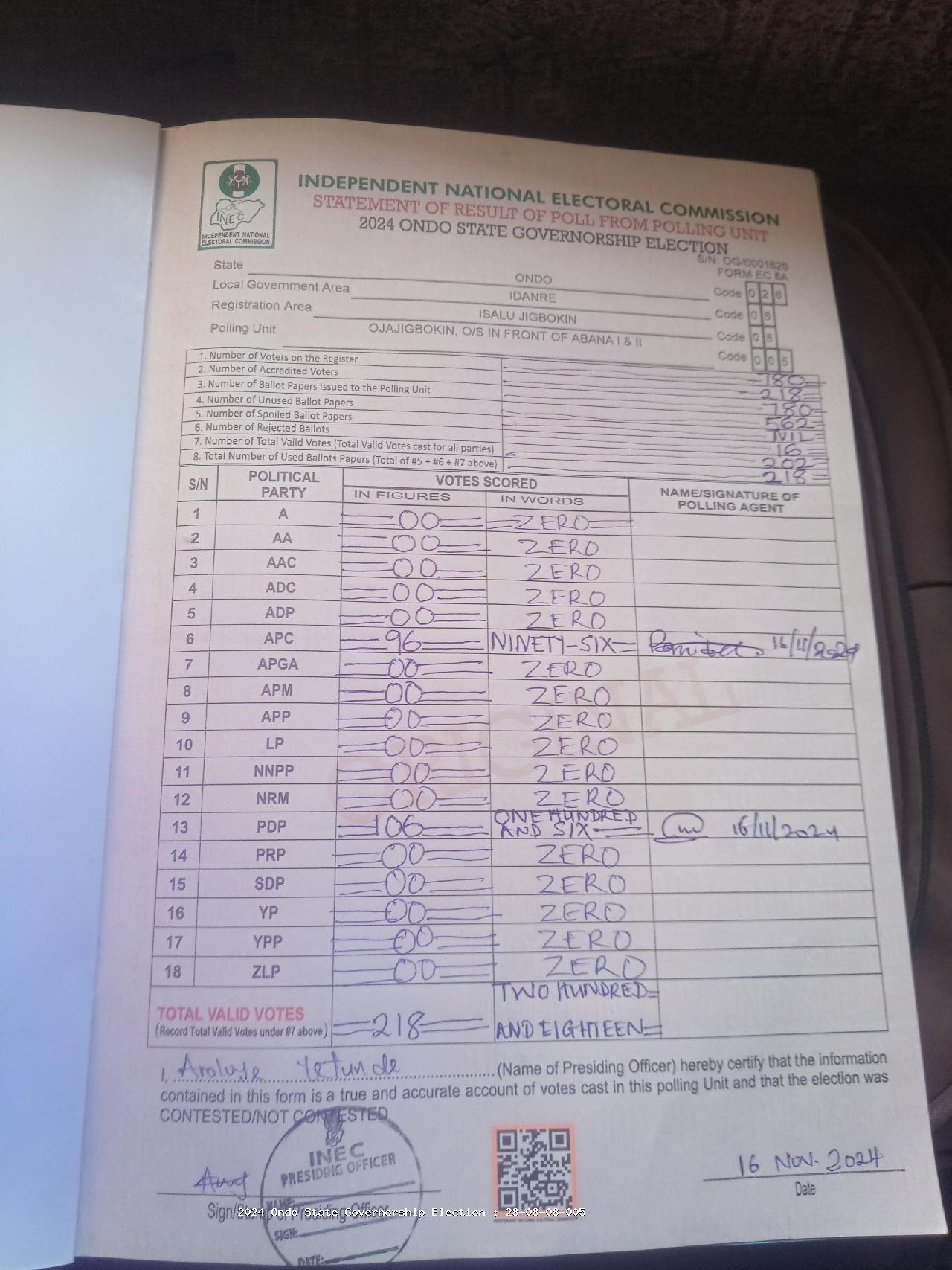 Result sheet for polling unit 28/08/08/005, Ojajigbokin, O/S In Front Of Abana I & II