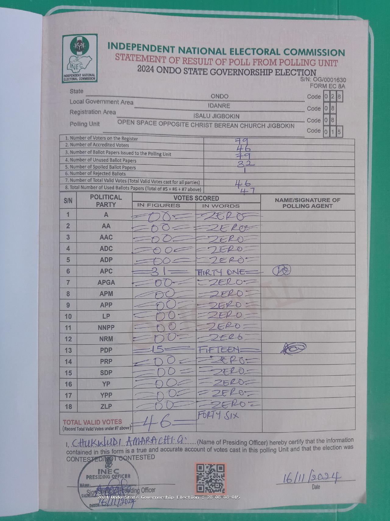 Result sheet for polling unit 28/08/08/015, Open Space Opposite Christ Berean Church Jigbokin