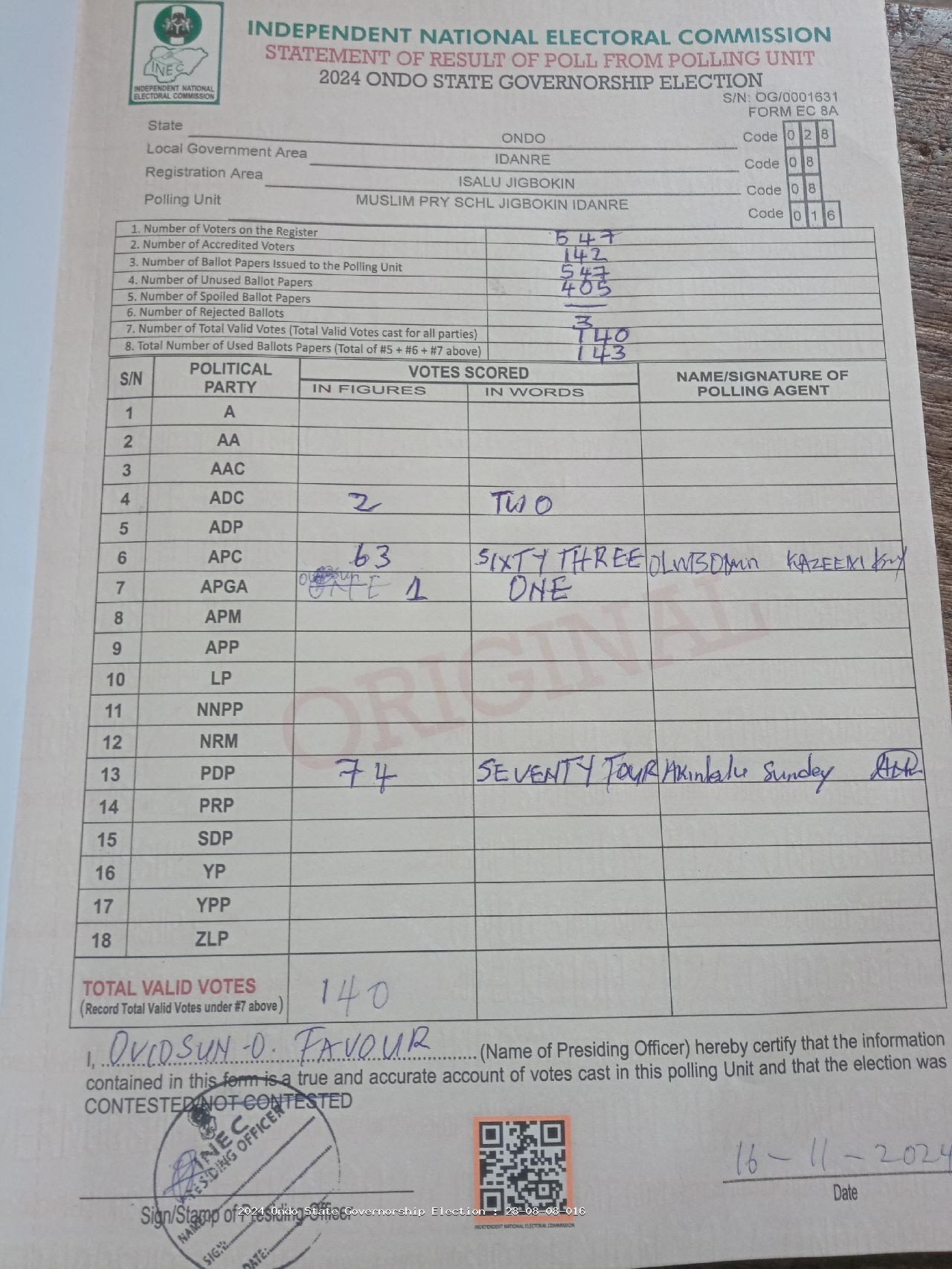 Result sheet for polling unit 28/08/08/016, Muslim Pry Schl Jigbokin Idanre