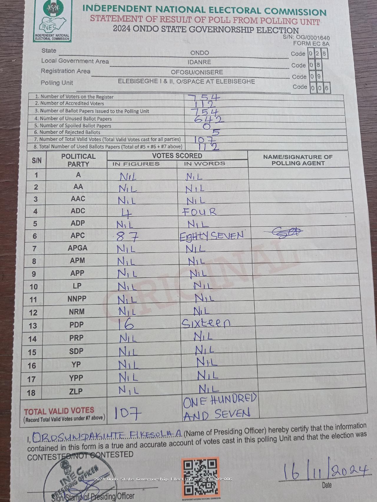 Result sheet for polling unit 28/08/09/006, Elebiseghe I & II, O/Space At Elebiseghe