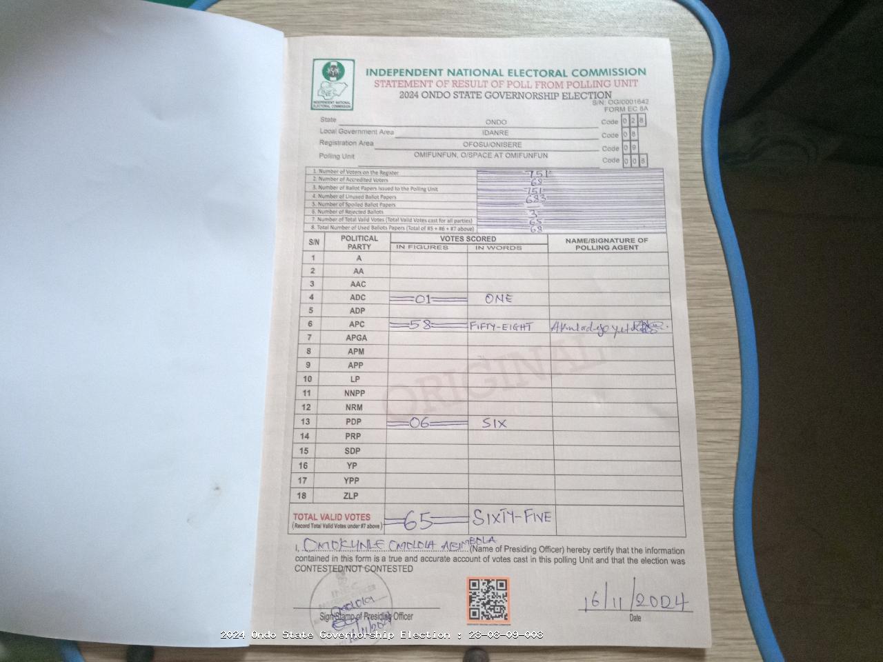 Result sheet for polling unit 28/08/09/008, Omifunfun, O/Space At Omifunfun