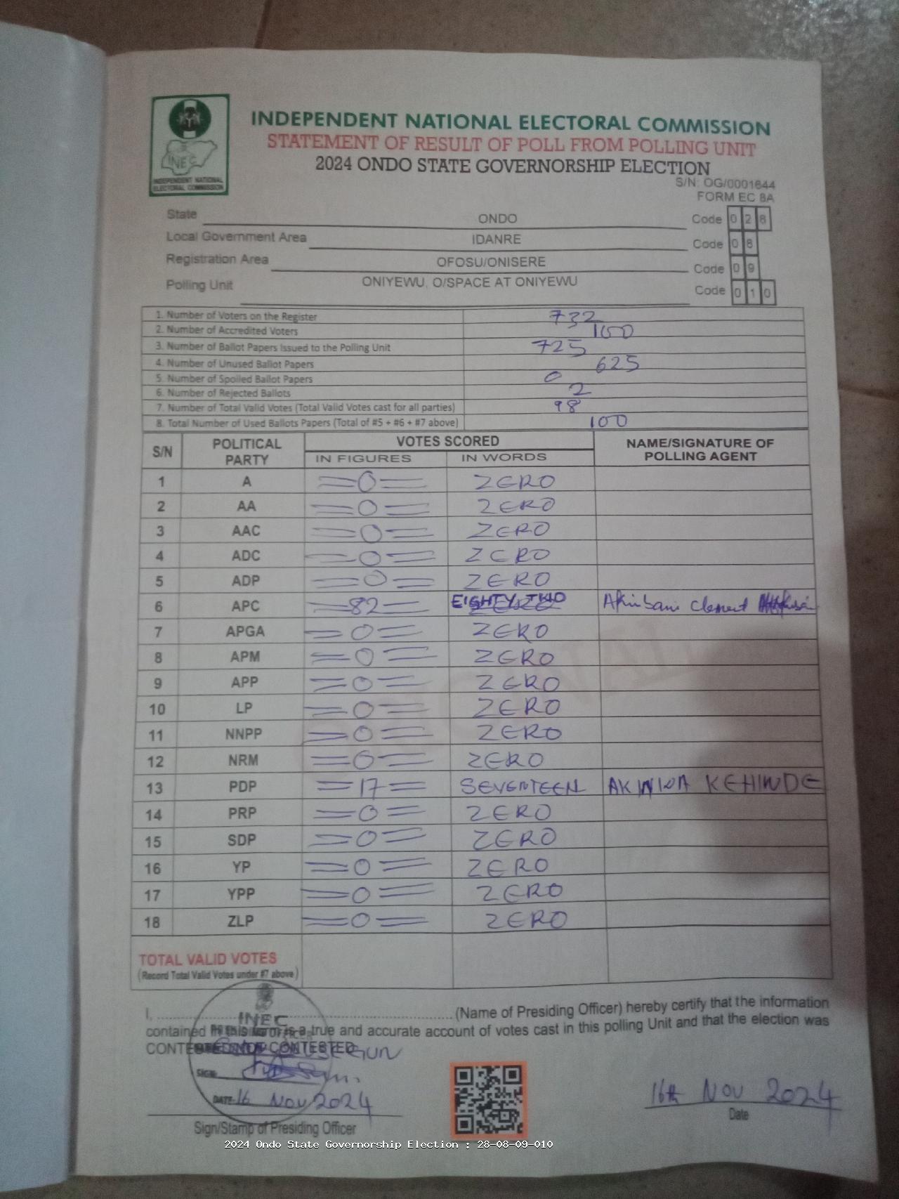 Result sheet for polling unit 28/08/09/010, Oniyewu, O/Space At Oniyewu