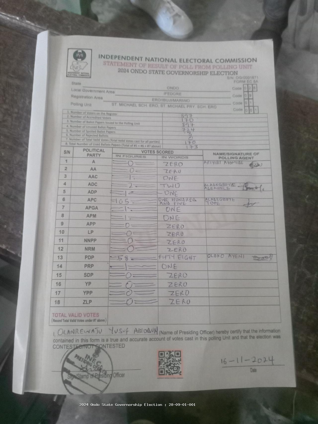 Result sheet for polling unit 28/09/01/001, St. Michael Sch. Ero, St. Michael Pry. Sch. Ero