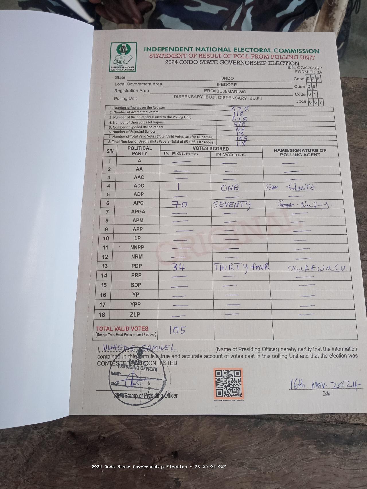 Result sheet for polling unit 28/09/01/007, Dispensary Ibuji, Dispensary Ibuji I